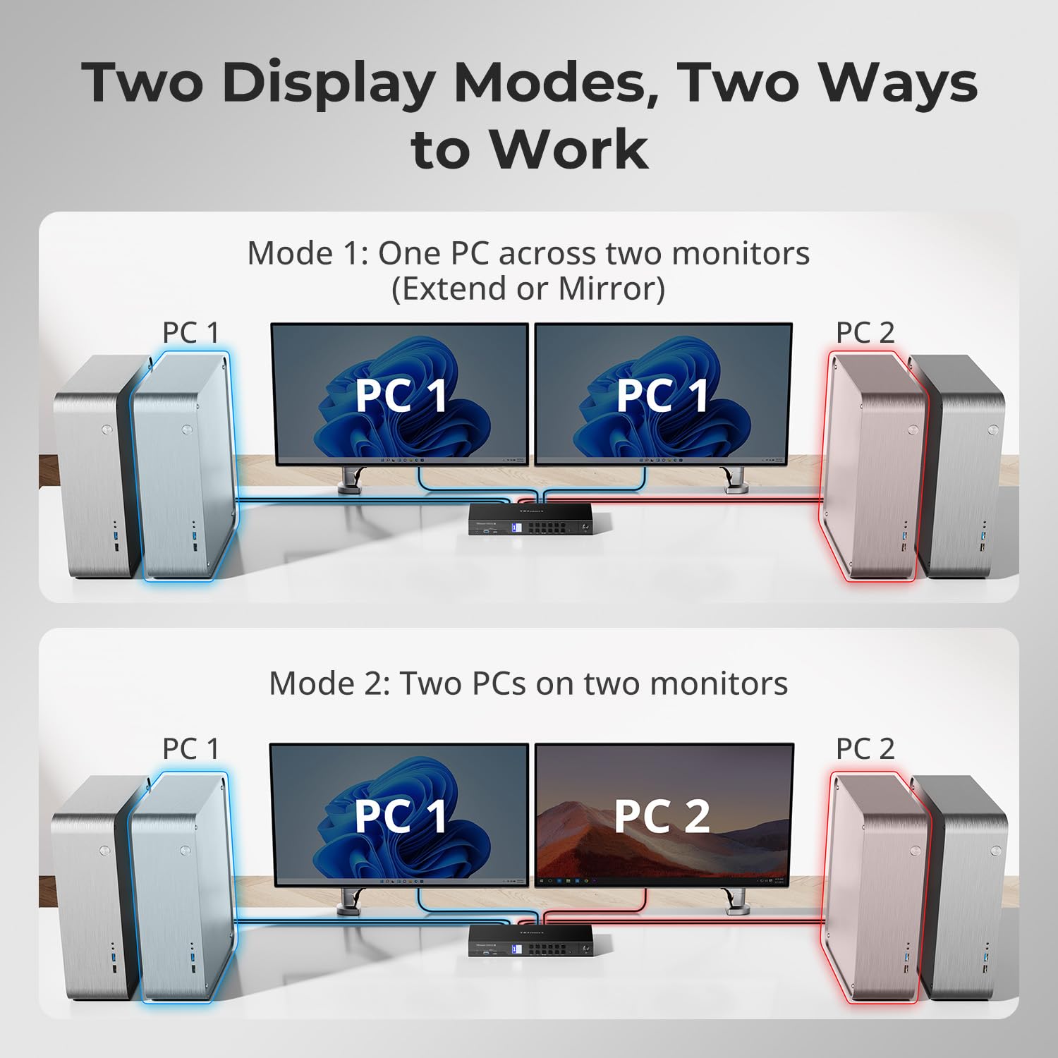 TESmart DisplayPort 8K@60Hz KVM Switch 4 PC 2 Monitor, USB 3.0 DP 1.4 KVM Switch Dual Monitor 4K @144Hz Per Docking Station Gaming Emulator, EDID Emulator, Gigabit Network, Hotkey Switch, Microfono