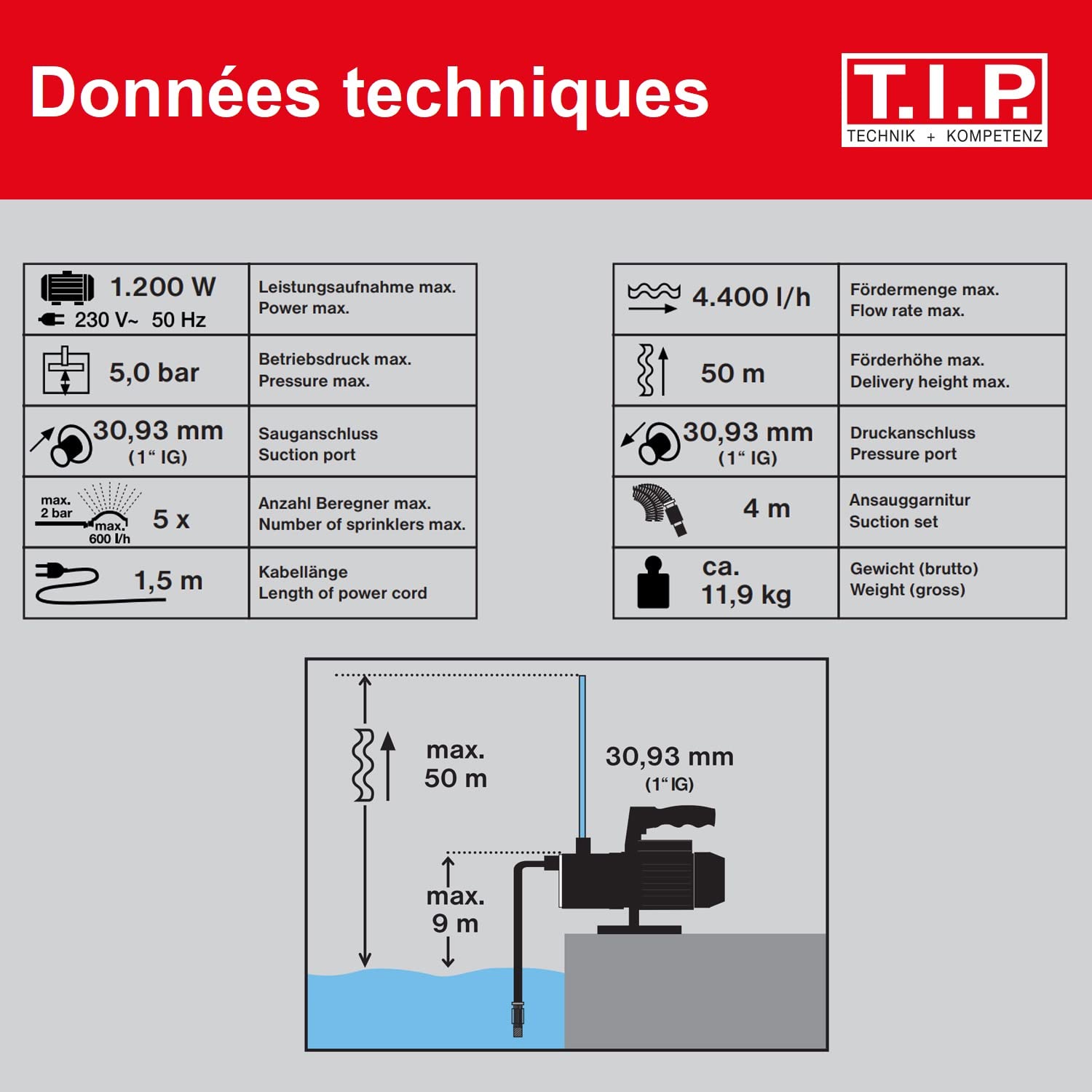 Pompe de Jardin Auto-amorçante Acier Inoxydable 1200W 4400 L/h T.i.p. Clean Jet 1300 Plus Kit Complet