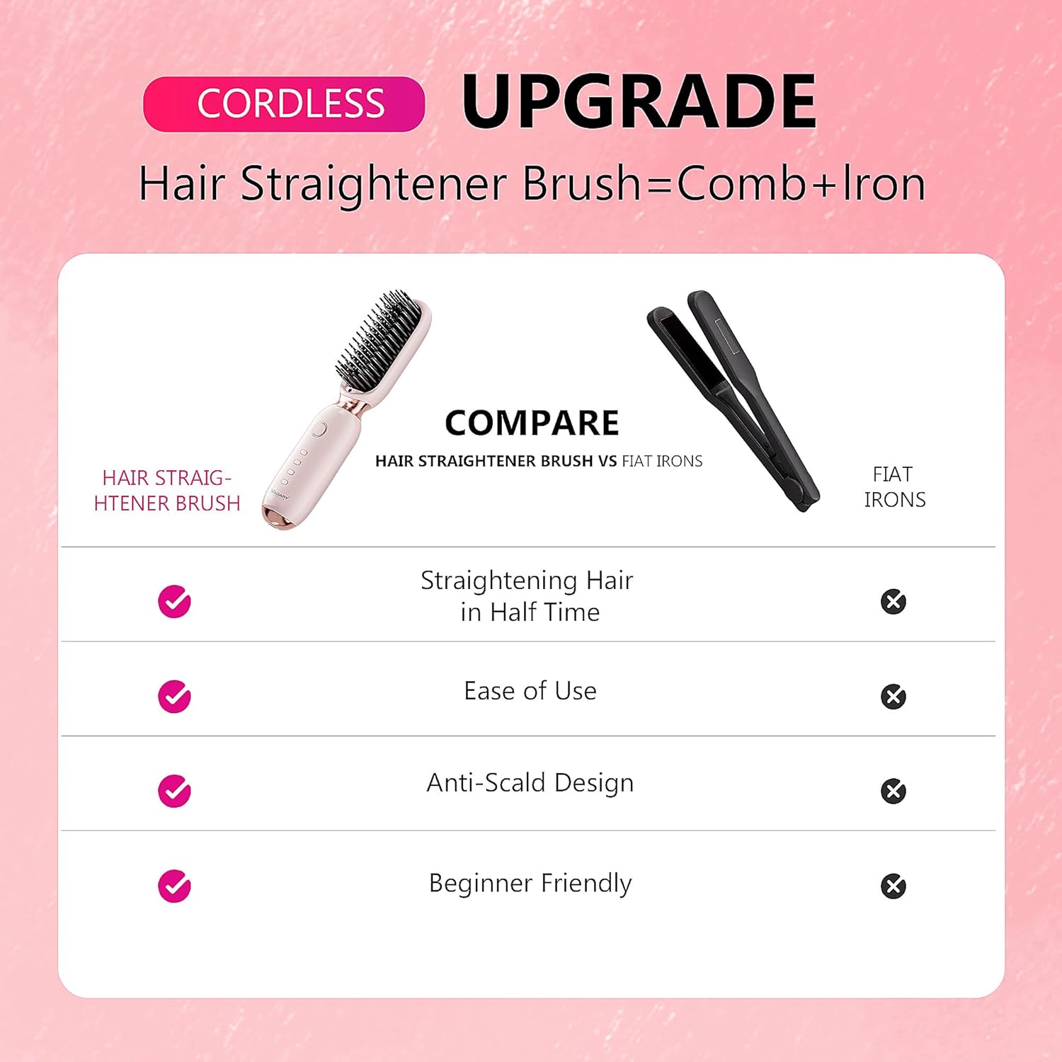 VAGARY Cordless Hair Straightener Brush,Portable Straightening Brush for Travel, 30s Fast Heat,3 Temp Settings,300 Million Negative Ions,USB Rechargeable,Anti-Scald Design Suitable for Thick,Thin Hair - Image 2