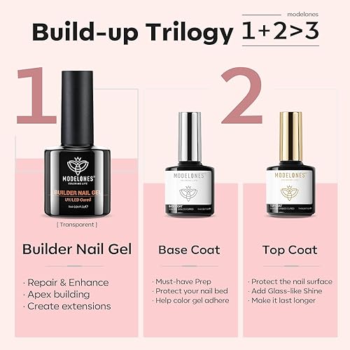 Miniatura 2 de modelones Juego de 9 esmaltes de uñas de gel con gel de uñas 7 en 1 + base y capa superior, tonos de piel rosa nude, kit de iniciación de esmalte de