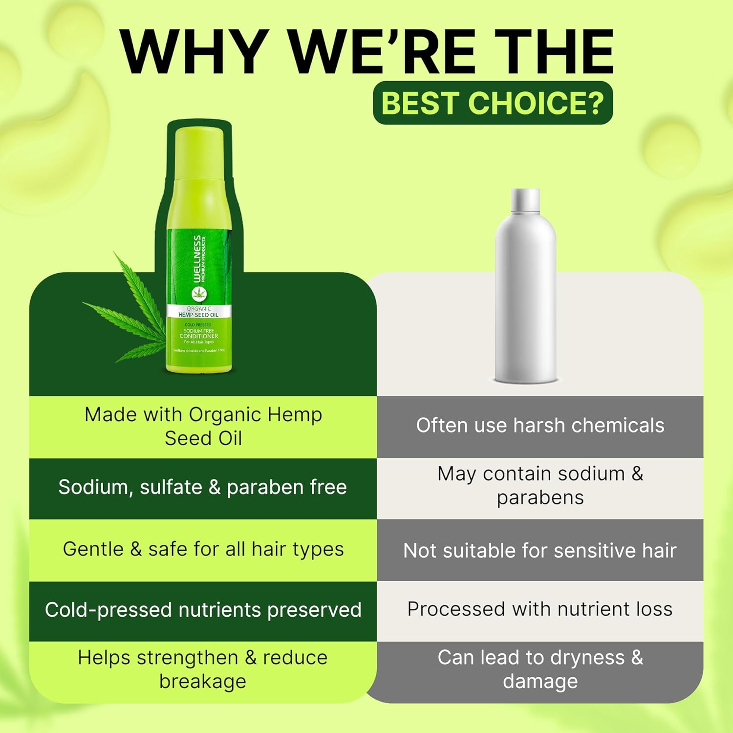 Wellness Premium Products - Intensive Conditioner - Organic Hemp Seed Oil (500ml/16.9oz) - Image 7