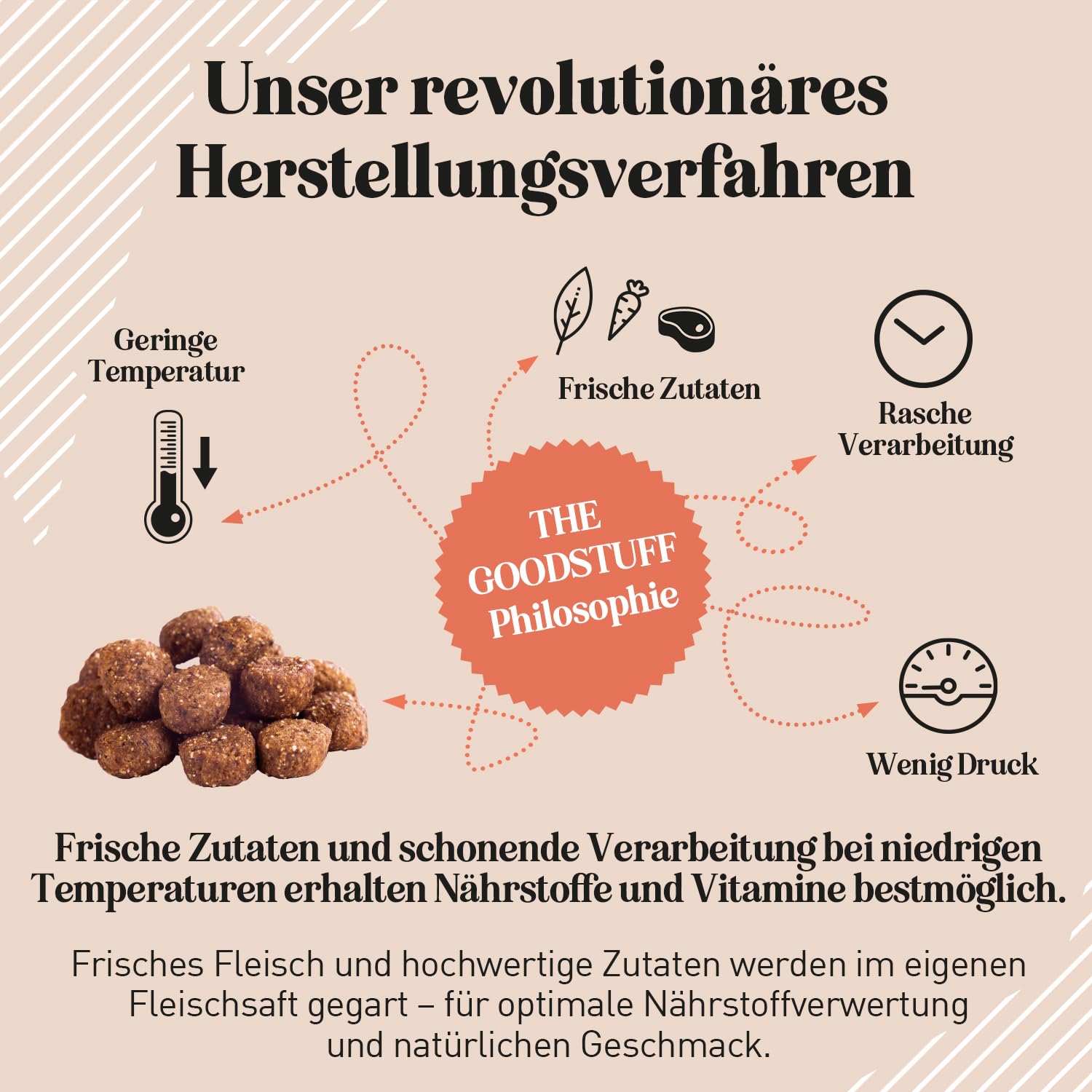 The GOODSTUFF Rind (Adult) 12,5 kg | Hochwertiges Hundetrockenfutter getreidefrei | Mit frischem Rindfleisch | Hundefutter trocken für ausgewachsene Hunde | Ausgewogenes Trockenfutter für Hunde