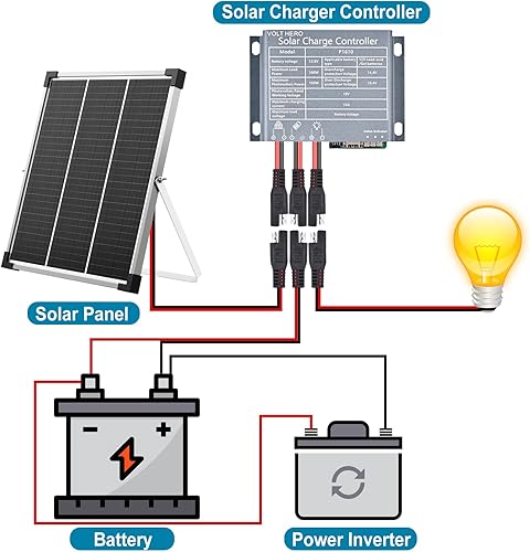 Miniatura 3 de Kit de panel solar de 20 W, cargador de batería solar de 12 V y mantenedor con soporte de montaje ajustable, controlador de carga solar mejorado,