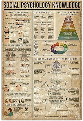 JIUFOTK Metal Sign Social Psychology Knowledge Tin Poster Poster Infographics Hospital Clinic Doctor Home Bedroom Club Wal...