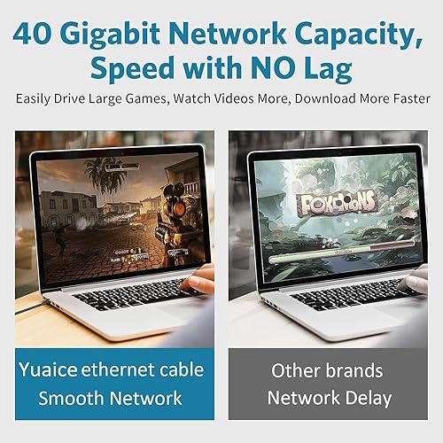 Miniatura 10 de Cable Ethernet Cat 8, disponible de 3 pies, 6 pies, 10 pies, 15 pies, 20 pies, 30 pies, 40 pies, 50 pies, 60 pies y 100 pies de longitud para