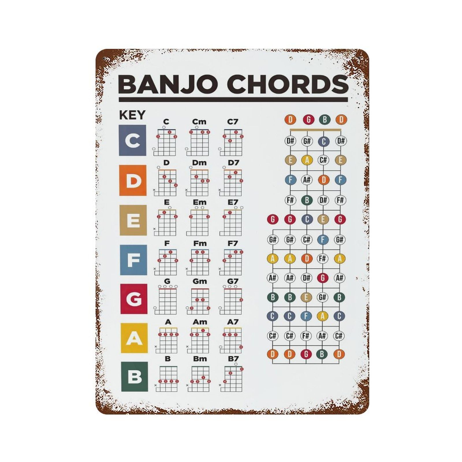 xiaoxiaoshen Banjo Guitar Chords Chart Educational Wall Decor Art Metal Tin Poster Modern Home Decor Art Home Bar Shop Decorations Vintage Sign 40x30cm