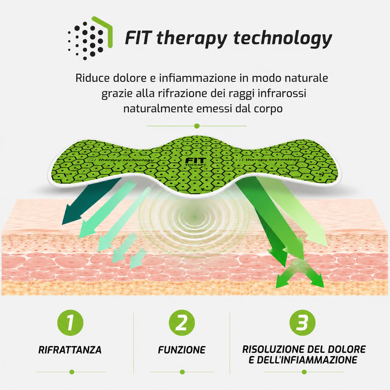 Kit Schiena Completa, Pantaloncino FitUnder e Cerotti Cervicali, Per Cervicale, Lombalgia, Sciatalgia, Coxalgia, Recupero Muscolare e Sport, Senza Farmaci, Non Scalda (178 caratteri)