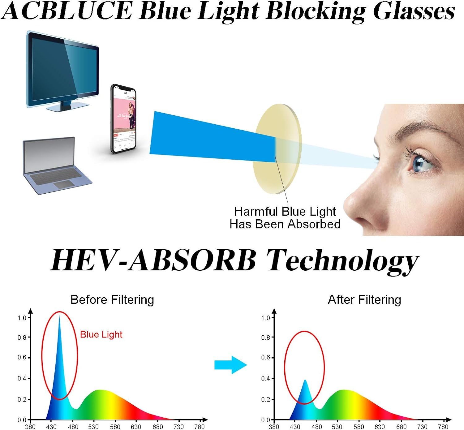 ACBLUCE Kids Blue Light Blocking Glasses, Computer Gaming Screen Glasses with Flexible Frame for Boys Girls Age 5-13