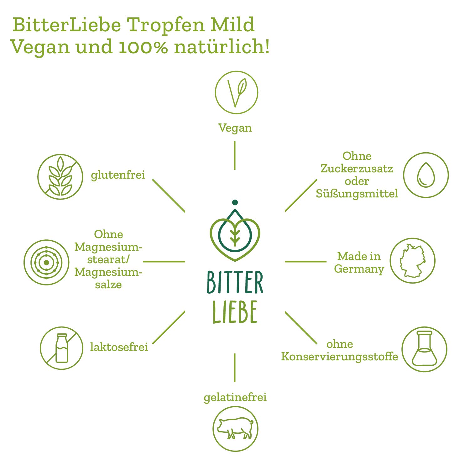 BitterLiebe - Bittertropfen ohne Alkohol - nach Hildegard von Bingen - das Original aus Die Höhle der Löwen - hochdosierte Bitterstoffe Tropfen alkoholfrei