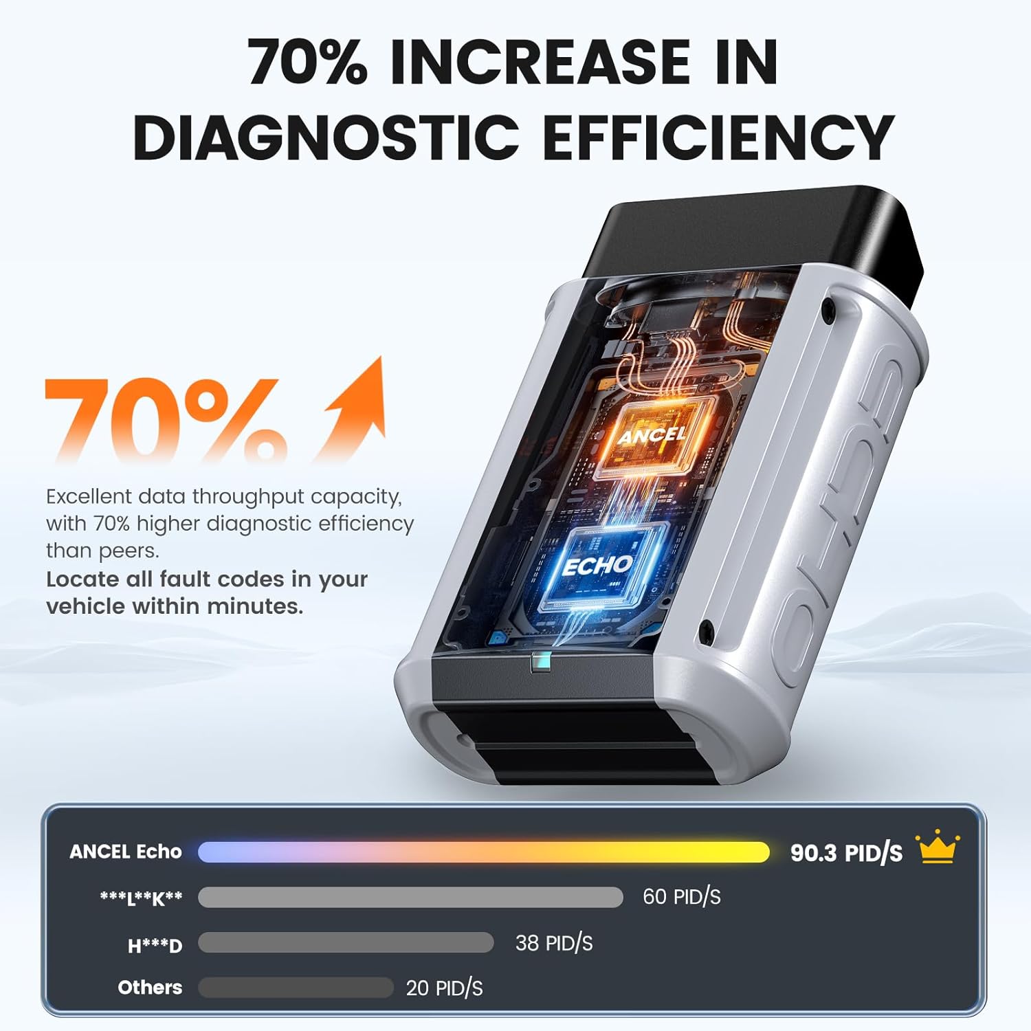 ANCEL Echo OBD2 Scanner Bluetooth - All Systems Code Reader, Car Diagnostic Tool for iOS Android, Vehicle Scanner for Oil Light & Brake Reset, Battery Registration - Bidirectional Scan Tool, Live Data