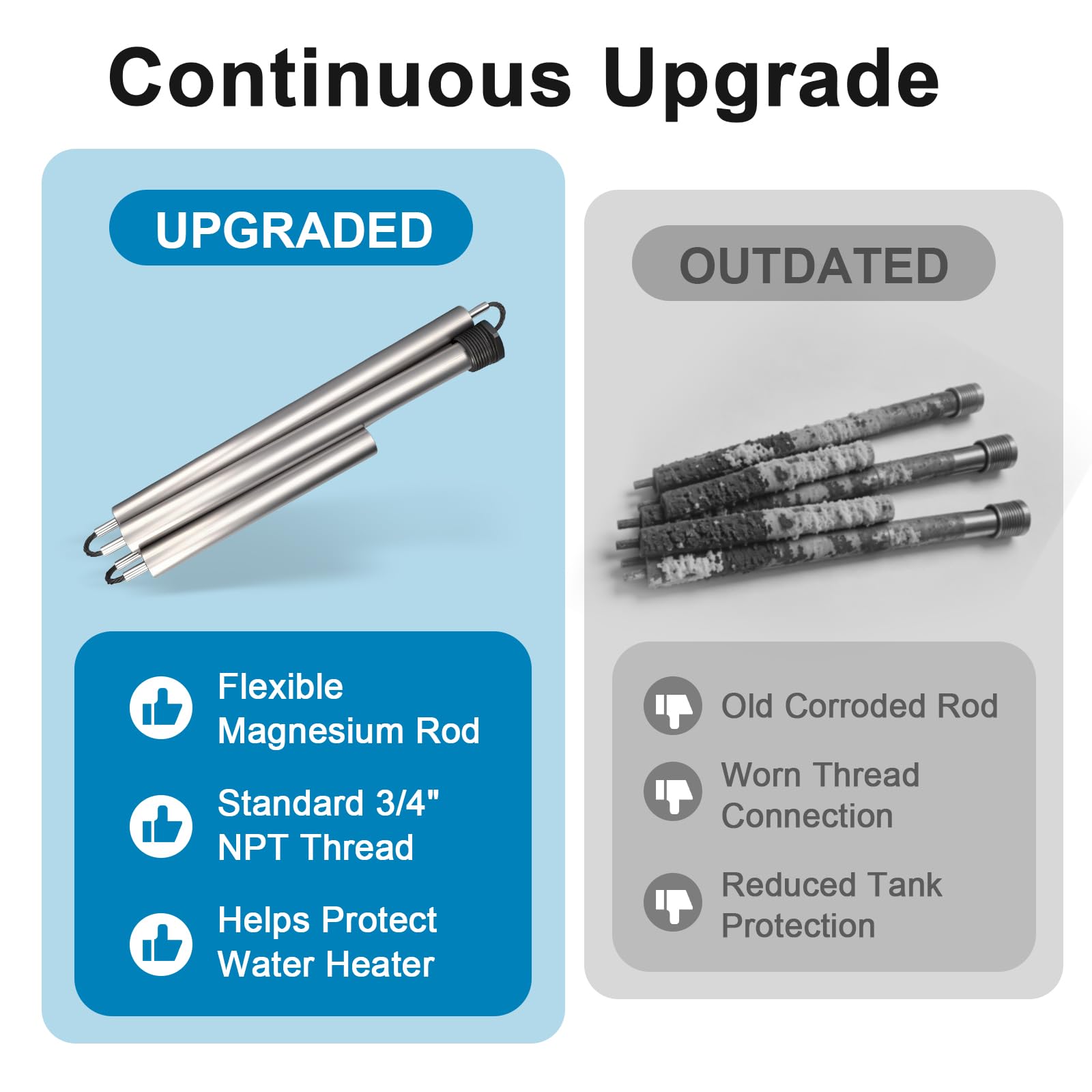 Anodo per scaldabagno al magnesio da 44 pollici compatibile con GE, Rheem | Kit flessibile NPT da 3/4" con presa da 1-1/16" e nastro in teflon; compatibile con Reliance, Richmond, Kenmore e AO Smith