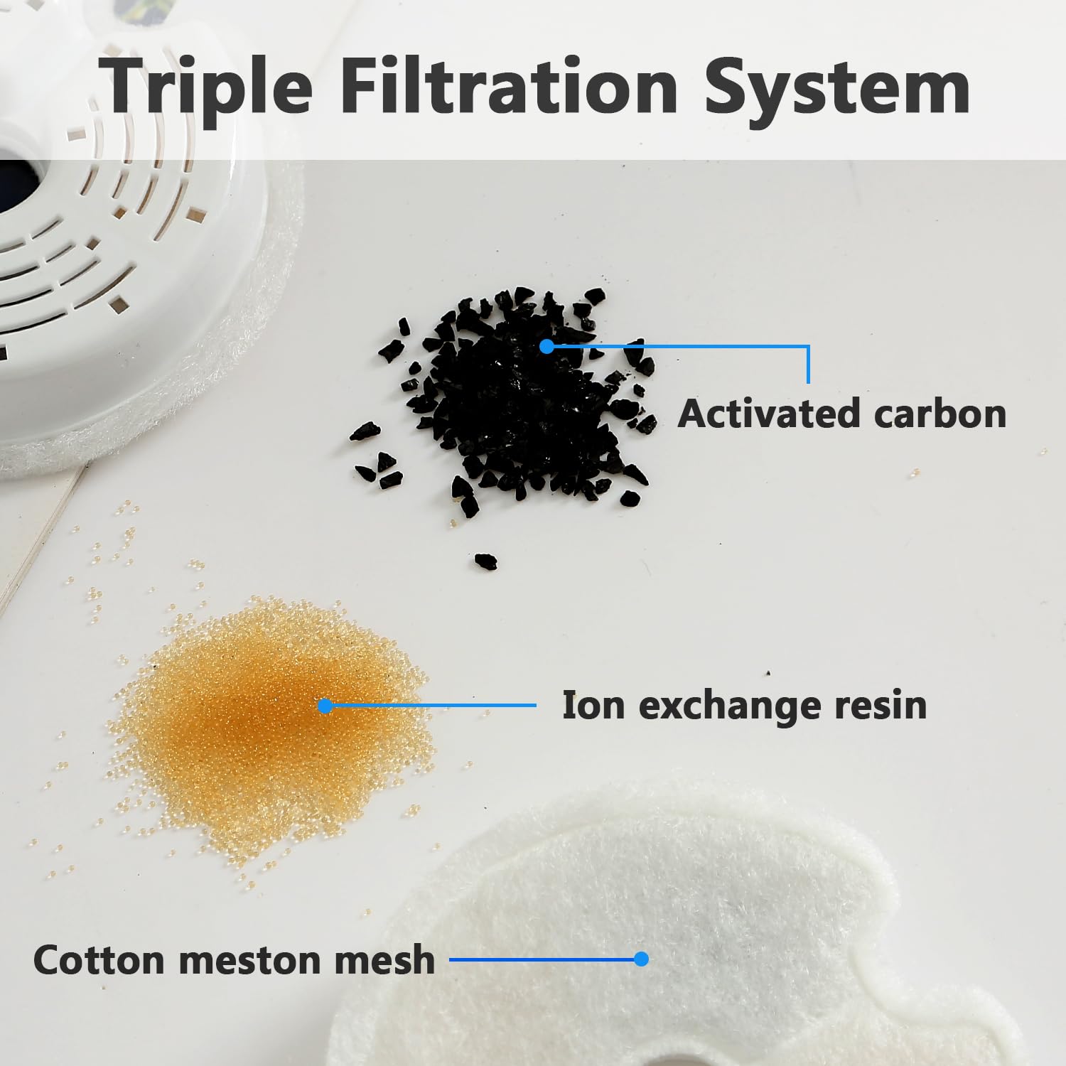 PewinGo Filtri Fontanella per Gatti 4Pezzi,Filtro di Ricambio per Fontana per Gatti, Tripla Filtrazione Soddisfa Le Esigenze Di Sostituzione Di 2-4 Mesi