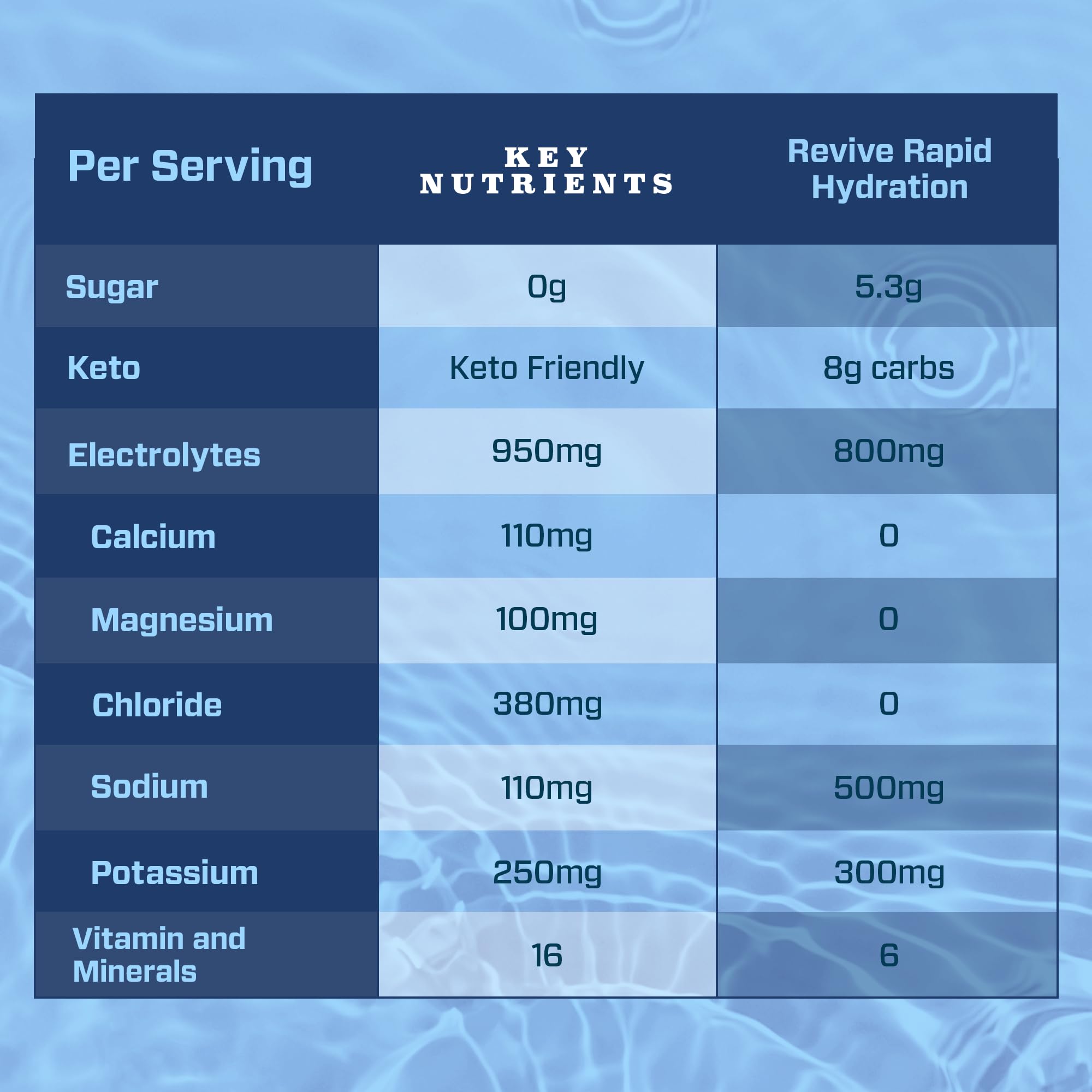 Key Nutrition Snapklik.com : KEY NUTRIENTS 40 Pack Multivitamin Hydration Packets For ...
