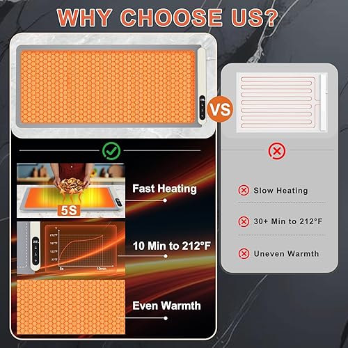Miniatura 3 de FYY Tapete de calentamiento extra grande para alimentos con almohadilla resistente al calor, evita grietas en la encimera, mantiene la comida