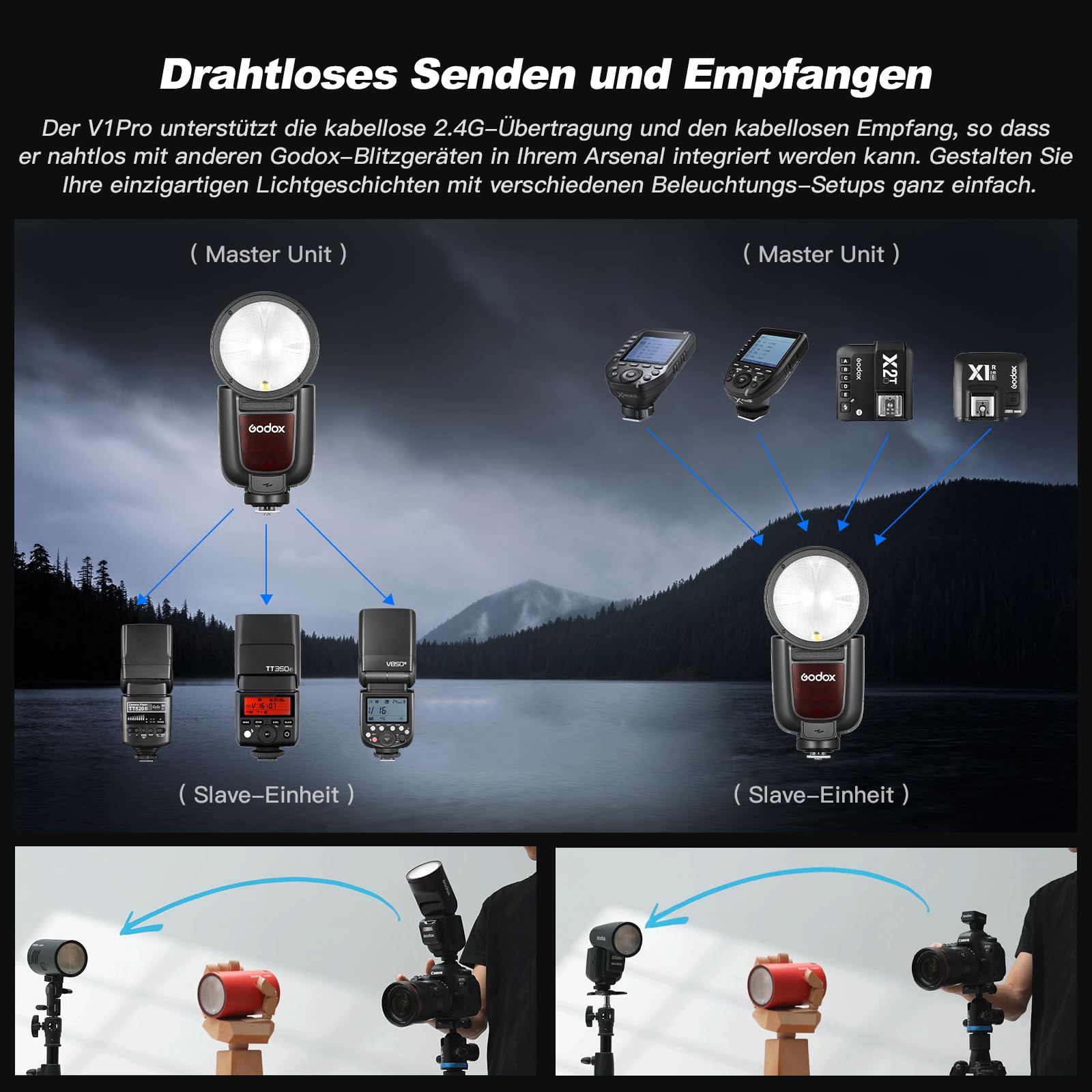 Godox V1Pro C Flash TTL Runde Kopf Kamera Speedlite 76Ws HSS 1/8000s 2980mAh Lithium Batterie LED Modellierungslampe Externe Blitz,V1-C (2024) SU-1 M/TTL-Blitzmodus für Canon