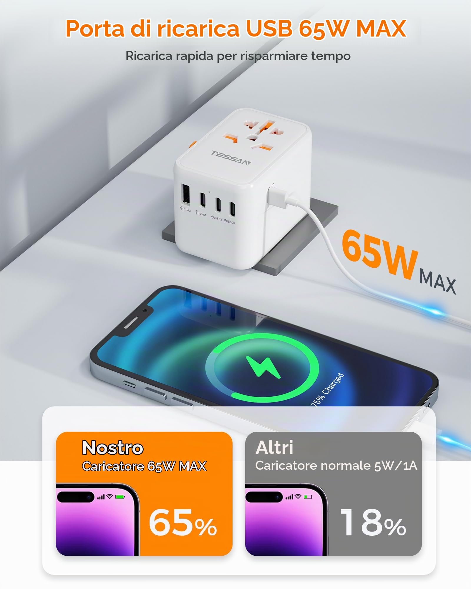 TESSAN Adattatore Universale da Viaggio, GaN Ricarica Rapida da 65W, Presa Universale da Viaggio con 4 USB C e 1 USB A, Adattatore Prese Spina per UK, USA, Australia, Tailandia, Giappone