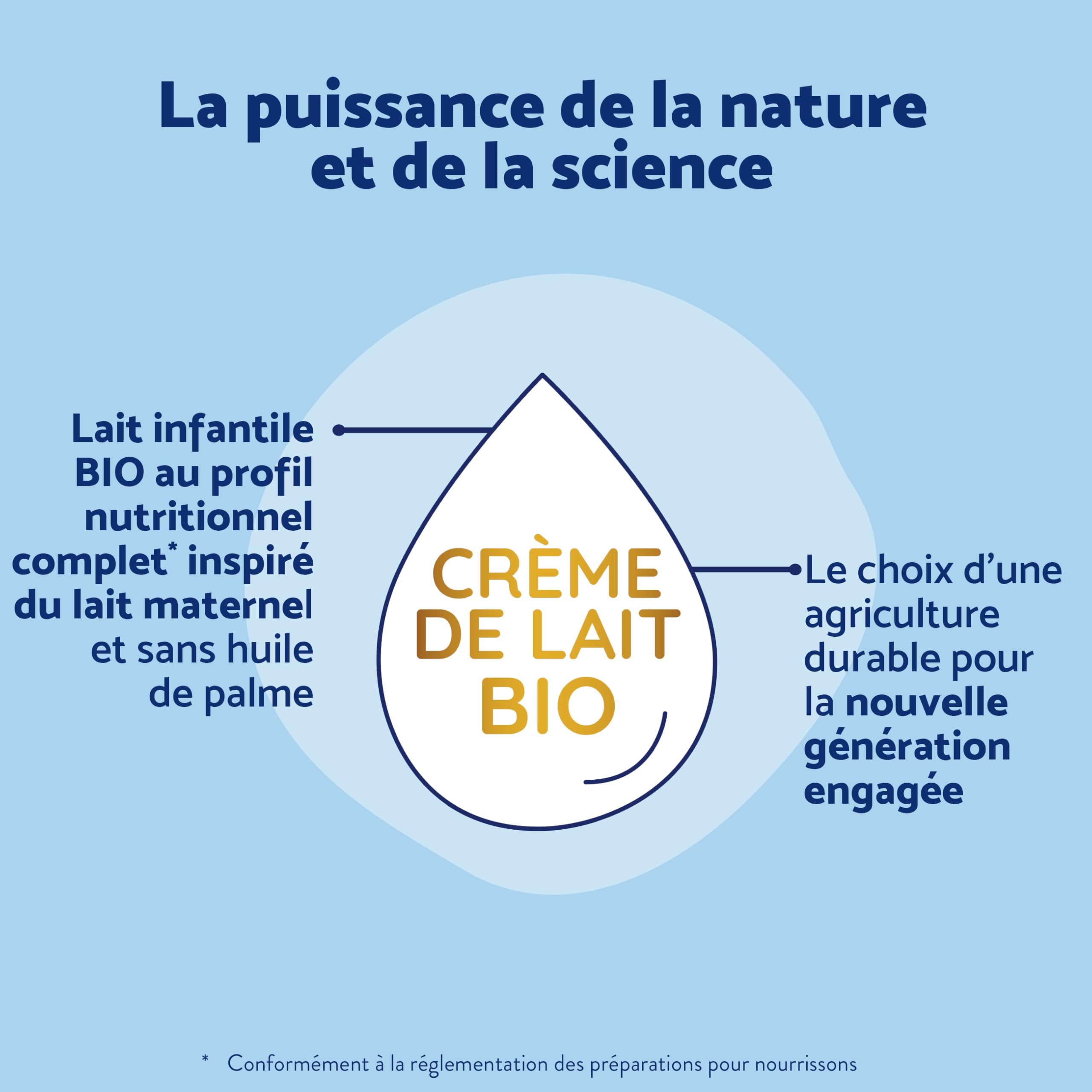Biostime SN-2 Bio Plus - Lot de 3 Laits infantiles Bio 1er âge en poudre de 0 à 6 mois (800g)