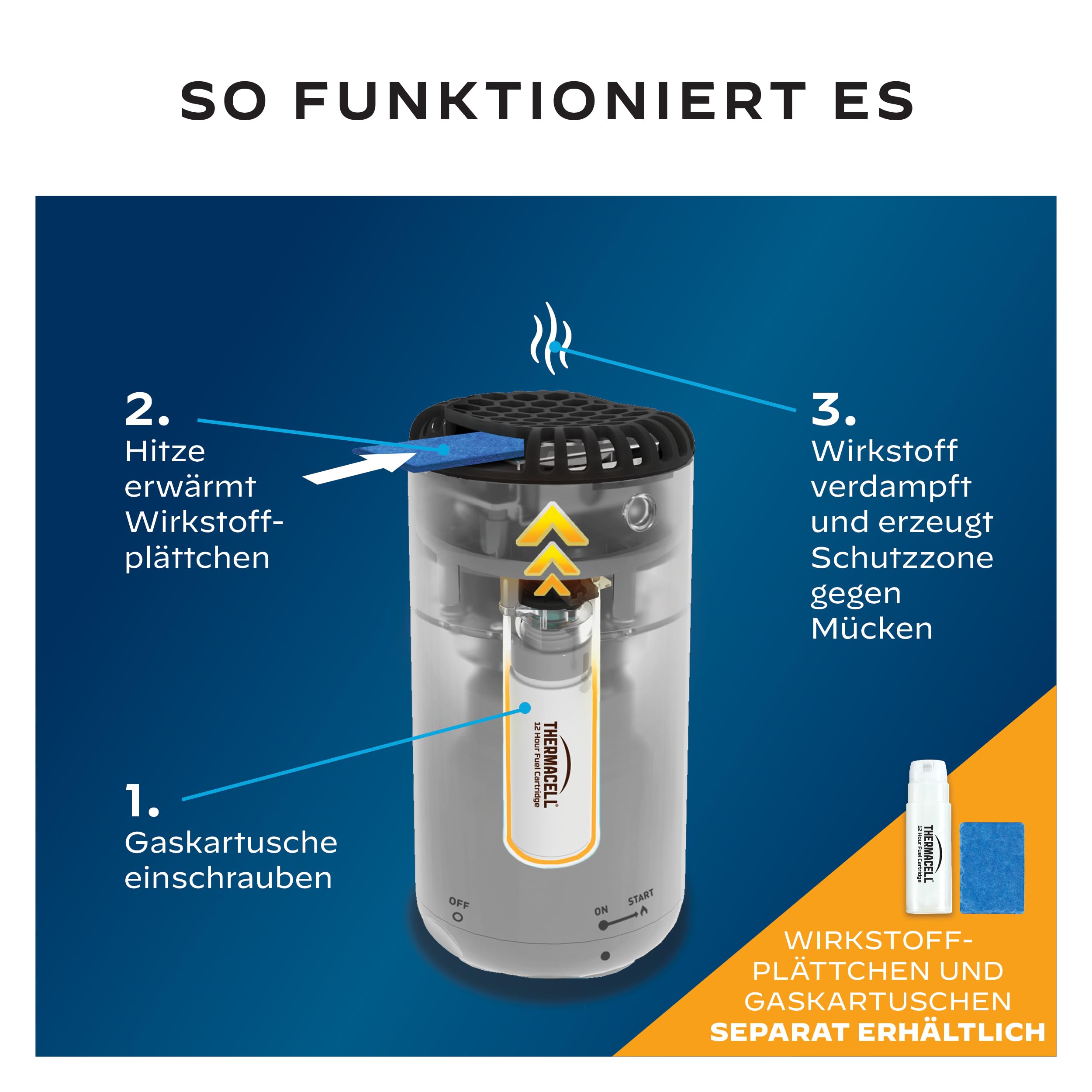 Thermacell Mückenabwehr Protect Basisgerät ohne Wirkstoffplättchen, innovatives Mückenschutz Standgerät in modernem Design, für Garten, Terrasse und Camping, Graphit