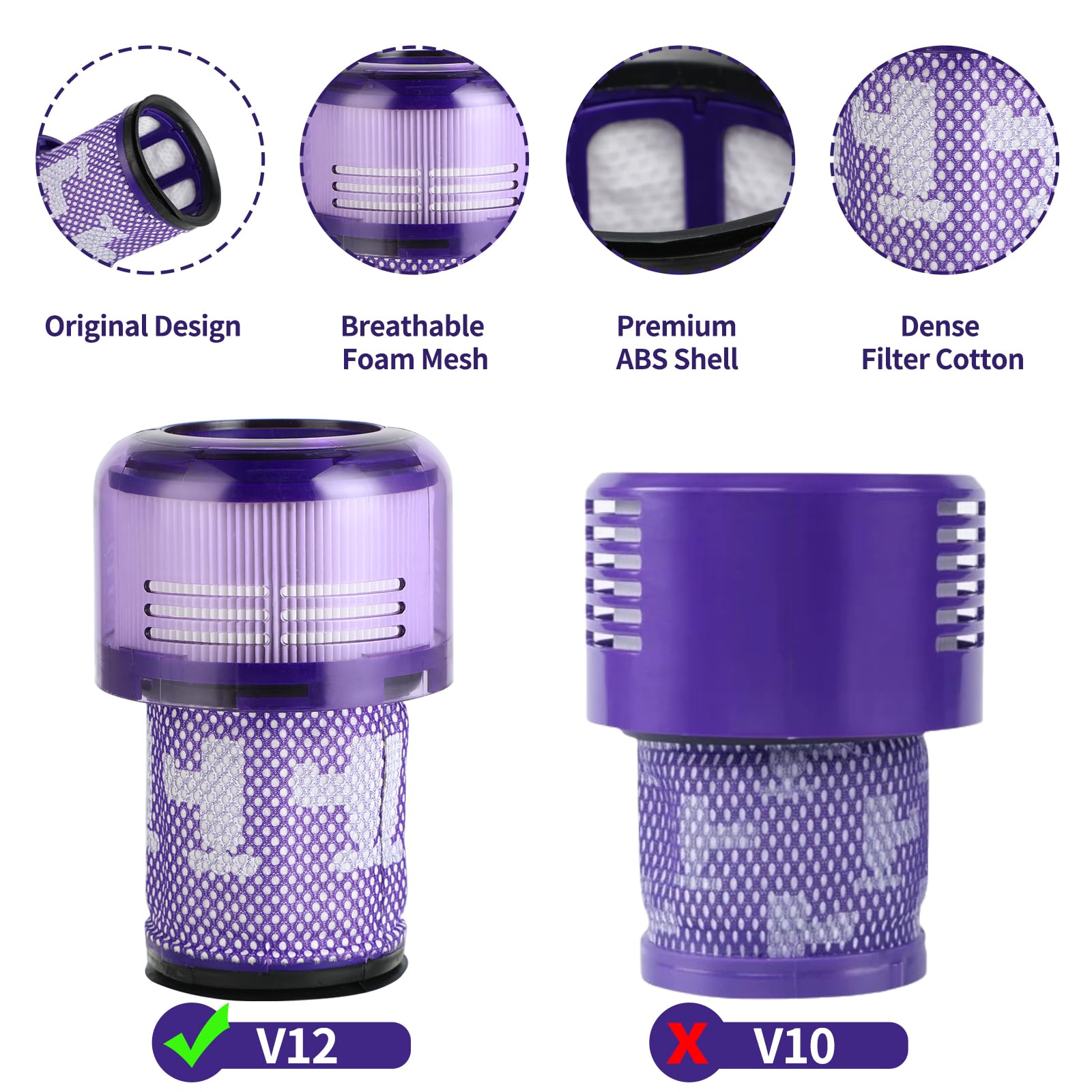 2 sztuki filtrów zamiennych do odkurzacza Dyson V12 Detect Slim, kompatybilne z Absolute, Extra, Total Clean, Fluffy – Filtry do mycia do odkurzacza Dyson V12 – zastępują część 971517-01