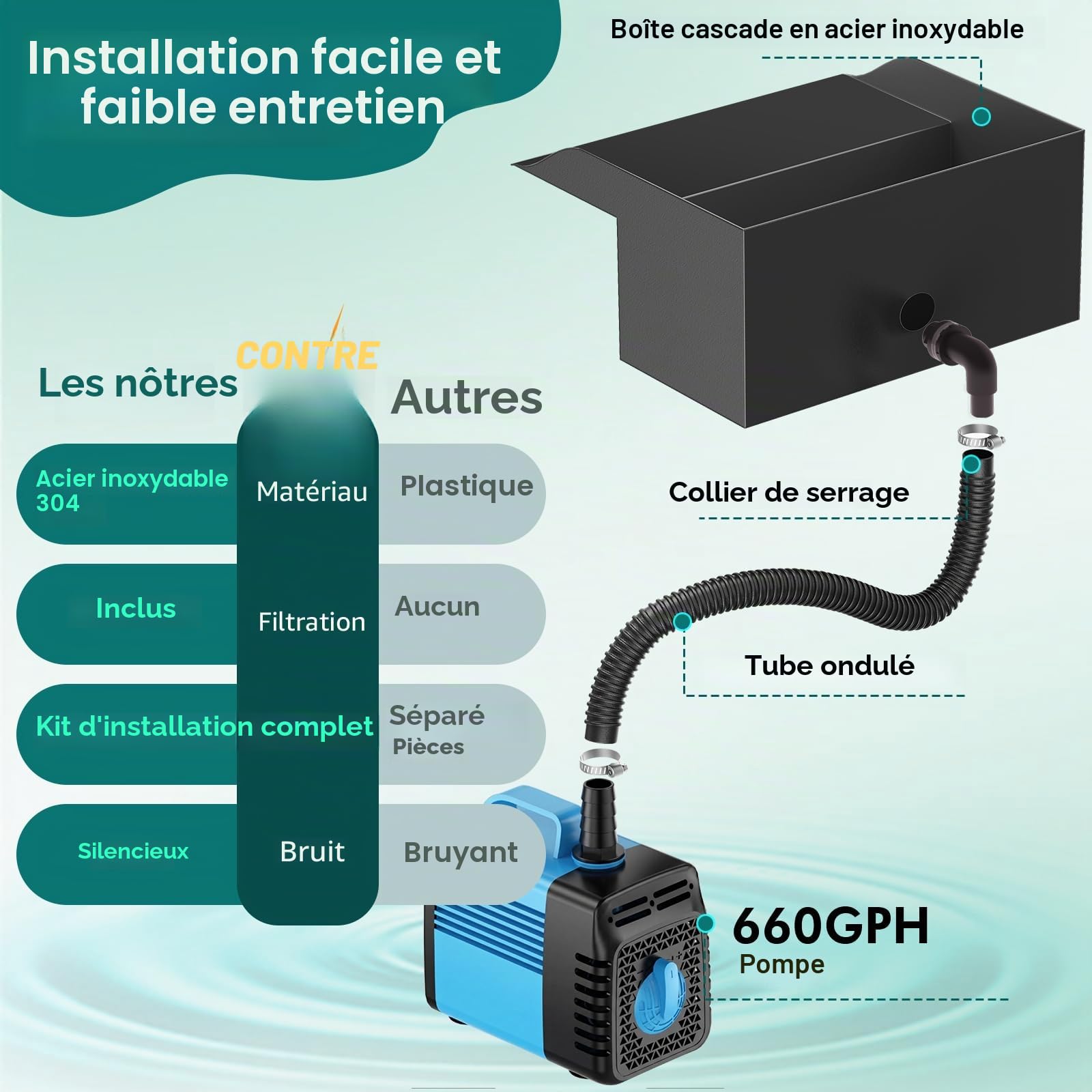 Kit de cascade pour bassin - Filtre de 30 cm avec pompe à cascade de 2500 l/h et cage filtrante - Tube ondulé de 3 m pour étangs de jardin en plein air
