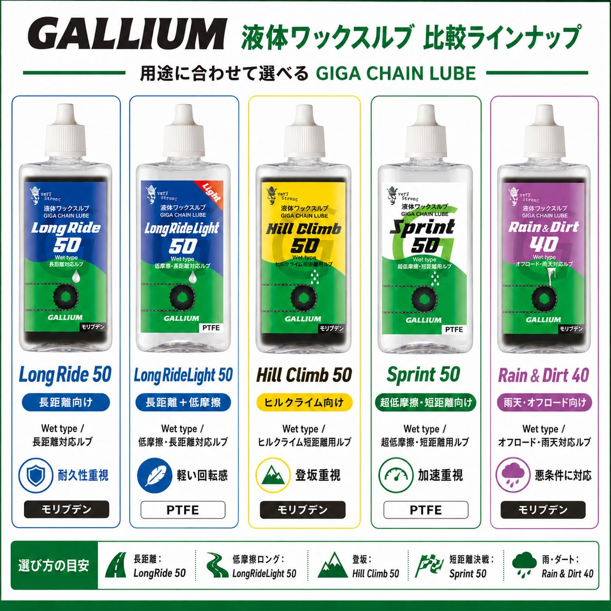 Amazon | ガリウム(GALLIUM) GIGA Chain Lube Long Ride Light 50(43g