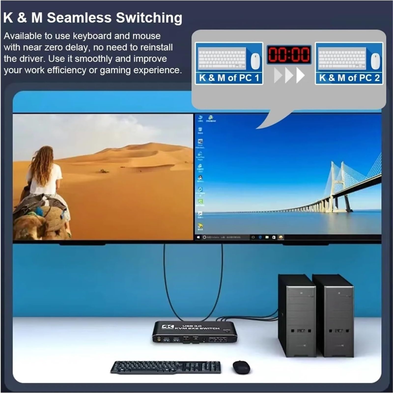Stazione di Ricarica USB, Switch HMI KVM 2x2 4K 60Hz Doppio Monitor