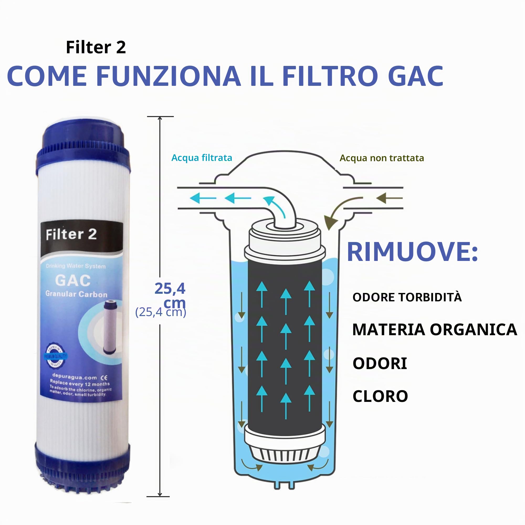 Depuragua - Impianto Osmosi Inversa Moon 75GPD a 6 Fasi | Pompa e Manometro Inclusi | Rubinetto Lux Monocomando | Sistema di Remineralizzazione | Accessori per Installazione Inclusi, Bianco, Metallo.