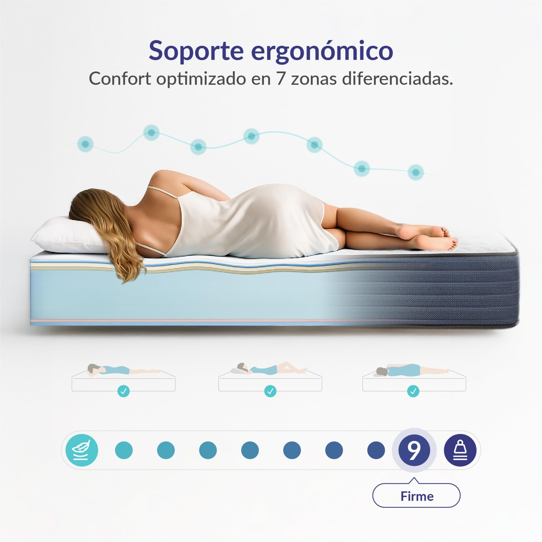 Naturalex - Perfectsleep - Colchón 160x200 cm Viscoelástico - 32 cm | Firme - Espuma HR + Blue Látex - Ergonómico - Hipoalergénico - Transpirable - Muy Grueso - Reversible Verano/Invierno