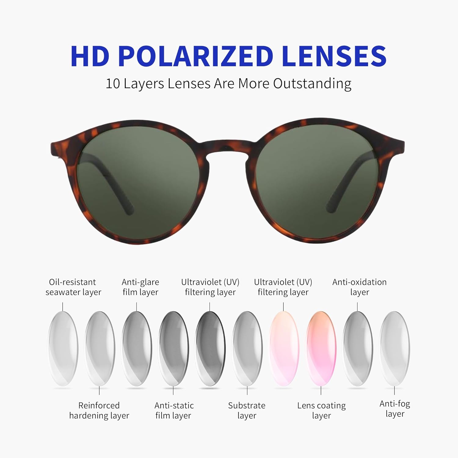 BLUEMOKY Polarized Round Sunglasses Trendy: Cute Shades for Men Women UV400 Protecion - Classic Circular Sun Glasses - Image 5