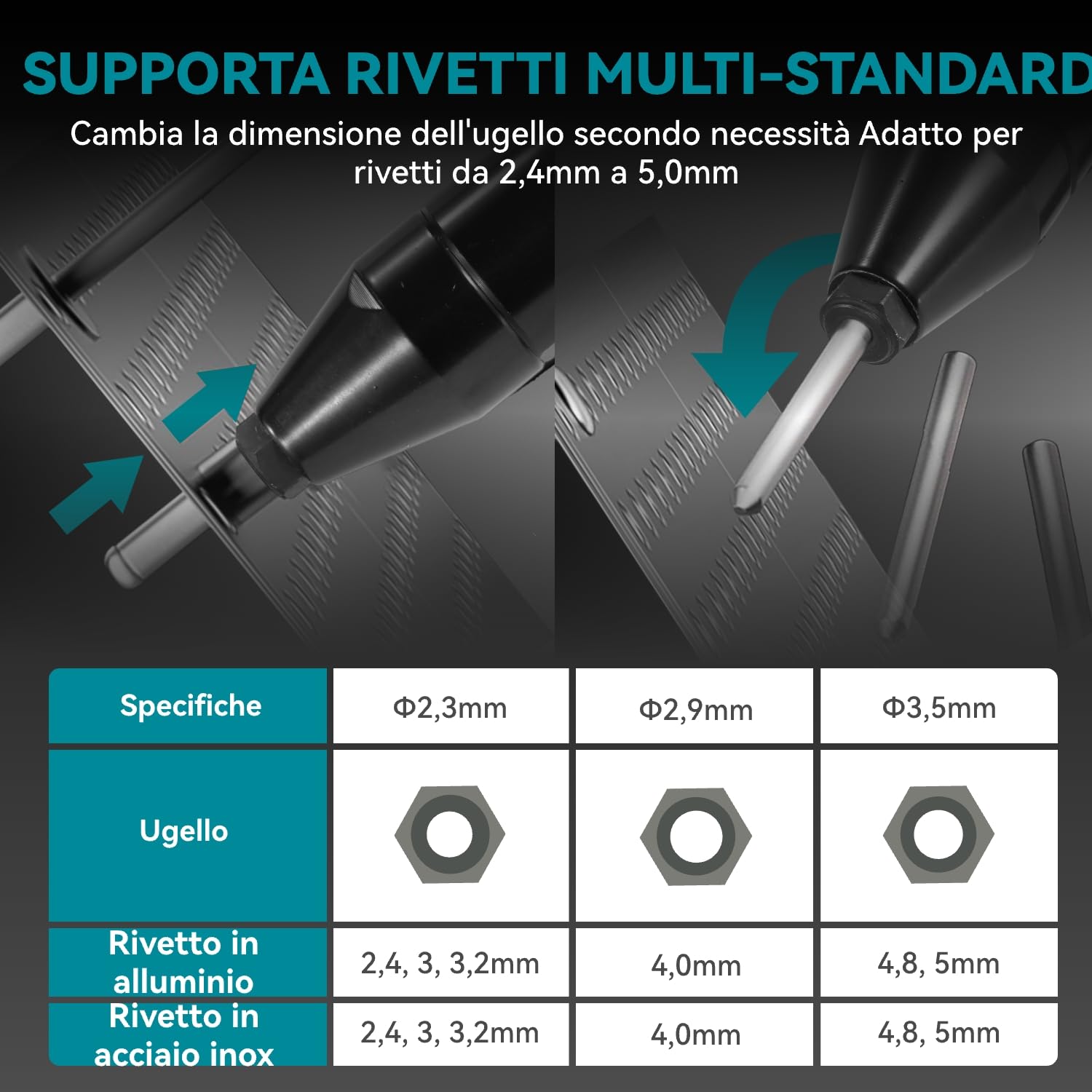 Pinza Rivettatrice A Batteria Yofidra 7500N - Per Rivetti Ciechi 2.4-5.0mm, Con 2 Batterie Da 2.0Ah