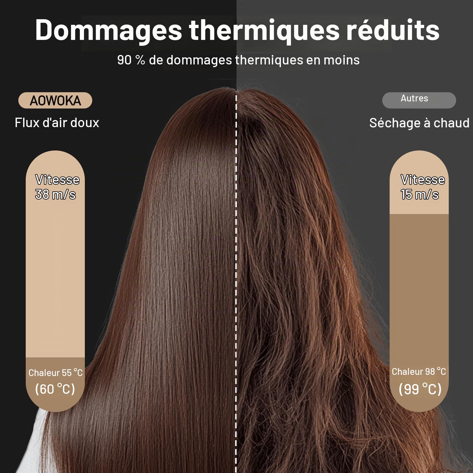 Sèche-cheveux Ionique Haute Vitesse – 180 000 tr/min, Seche Cheveux Professionnel 500 Millions d'ions Négatifs, 4 Température 3 Vitesse, Écran LED + Régulation NTC, Diffuseur et Buse inclus