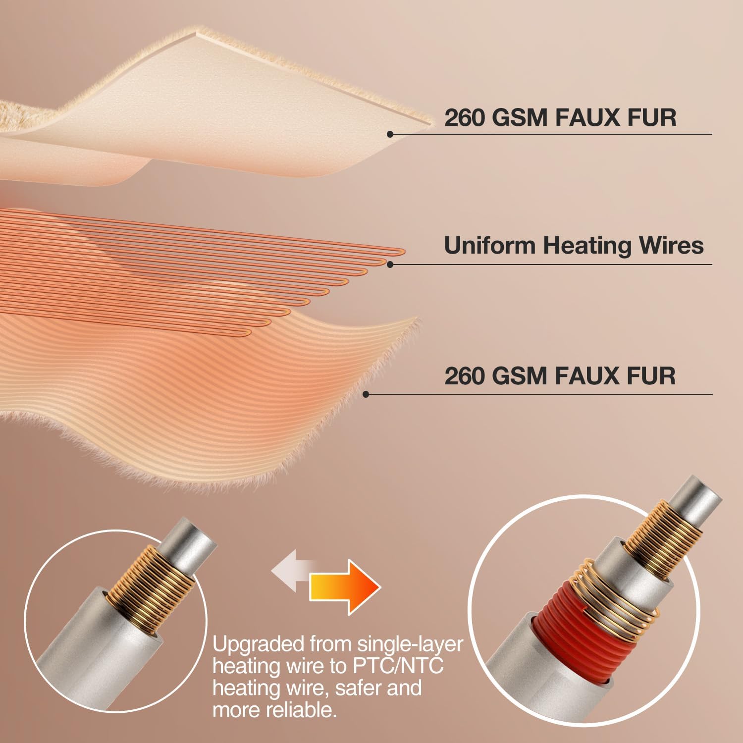 WOOMER Electric Blanket Twin Size 62 x 84, Heated Blanket with 0.5-12 Hours Timer & 10 Heating Levels, ETL Certified, Beige Double-Sided Faux Fur, Over-Heat Protect, Machine Washable