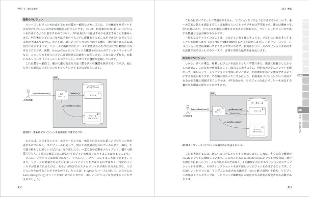 APIデザイン・パターン Compass Booksシリーズ