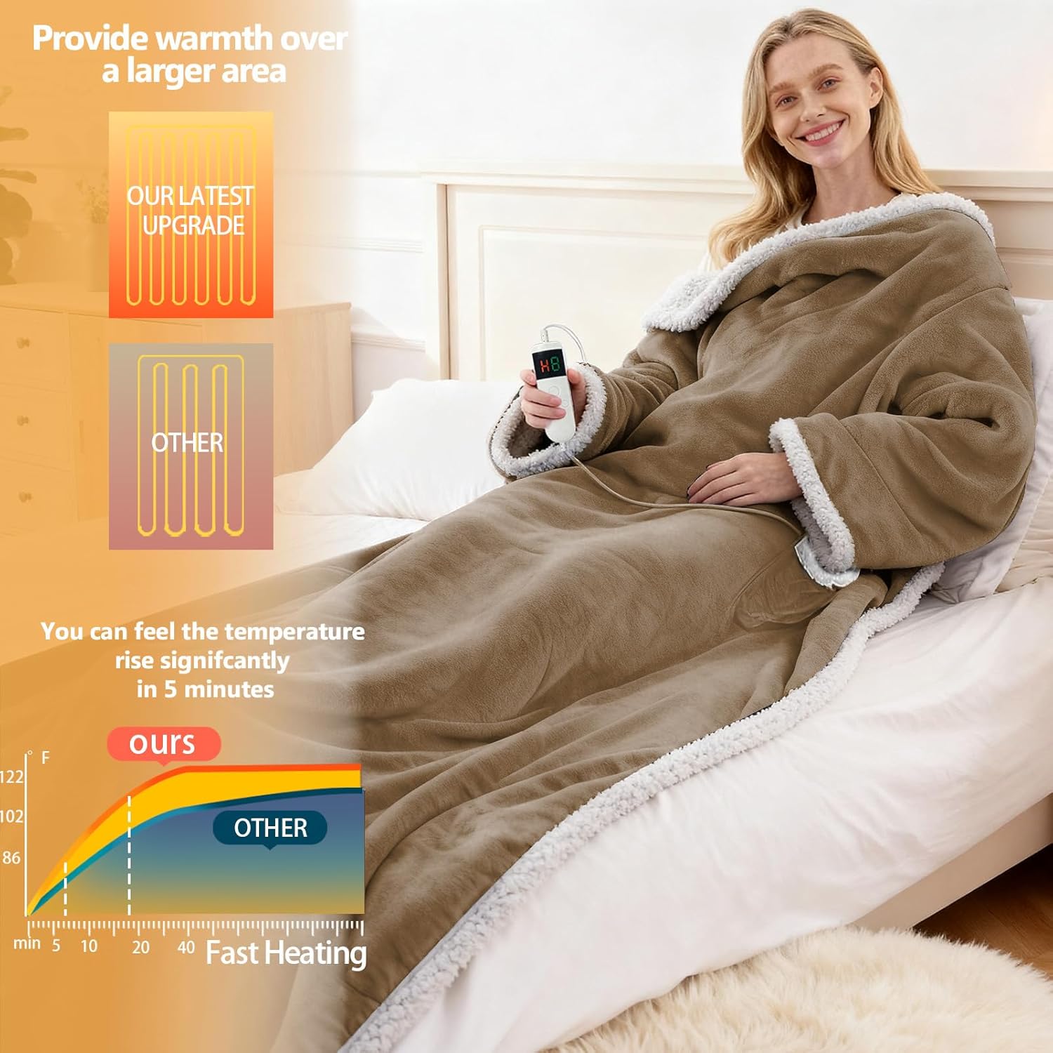 Wearable Heated Blanket With Sleeves & Foot Pocket, Heated Throw Blankets Fast Heating Blanket With 10 Heat Settings Auto Shut Off Over-Heat Protection-Warm Gift, Machine Washable, 52”*72”+18”
