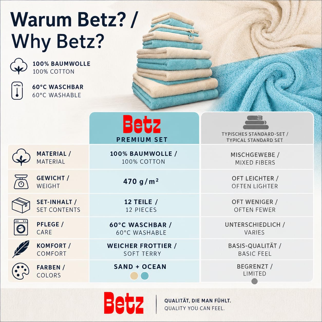 Betz set di 1 asciugamani Premium 100% cotone 2 teli doccia 4 asciugamani 2 asciugamani per ospiti 2 guanti da bagno 2 lavette