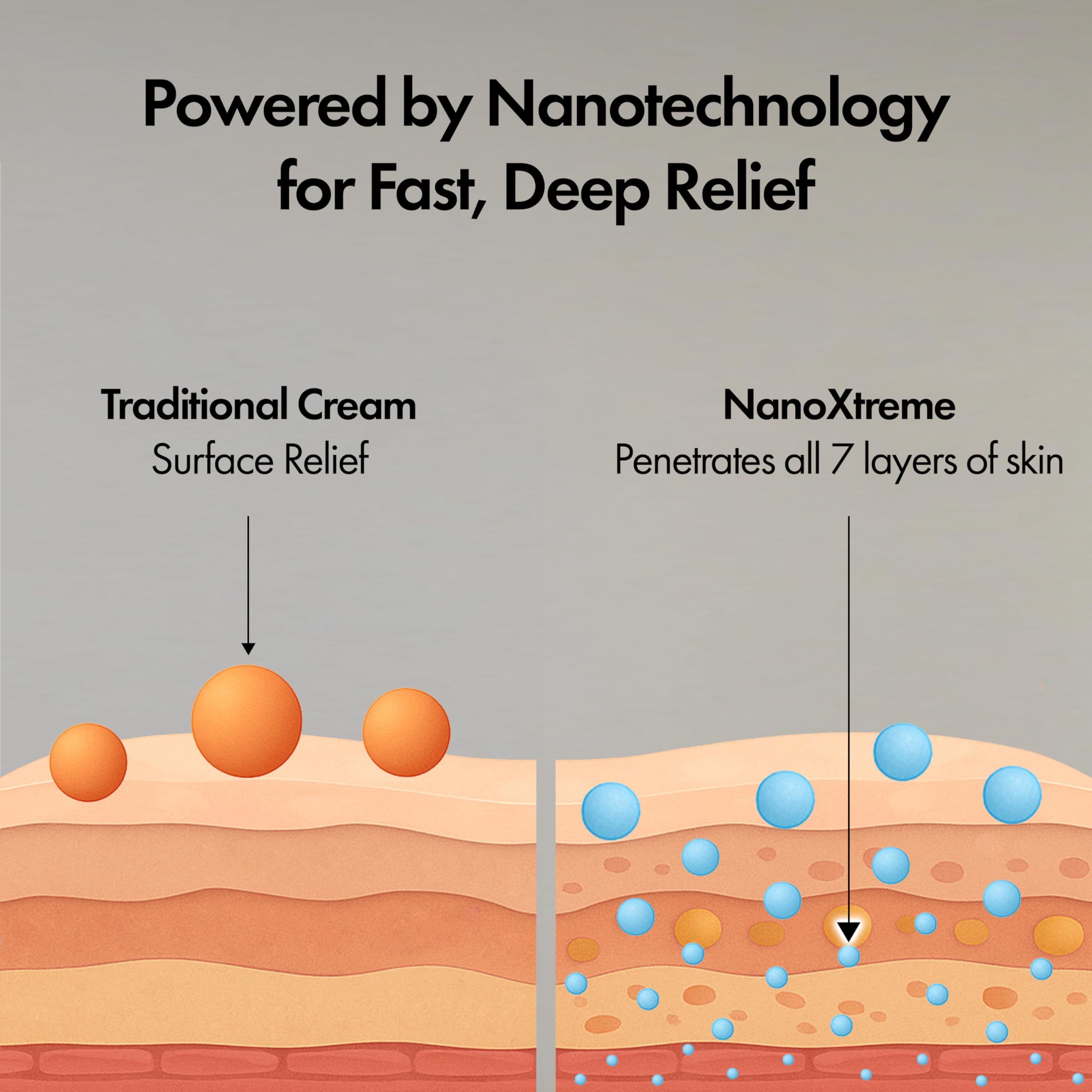 NANOXTREME Pain Relief Cream, 3.3oz Tube — Amazon image 5