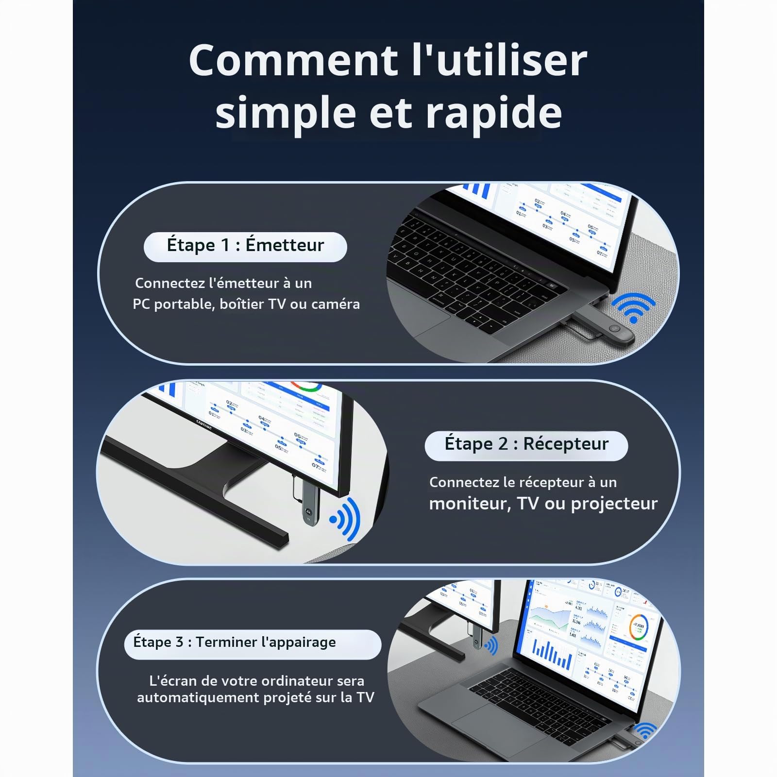 Émetteur et Récepteur HDMI sans Filr 100 Mètres, 4K@30Hz Ultra HD, Plug & Play Connexion Stable | Sac de Rangement Portable,Plug and Play,Double Bande 2.4G/5G,pour PC, Caméra, TV Box