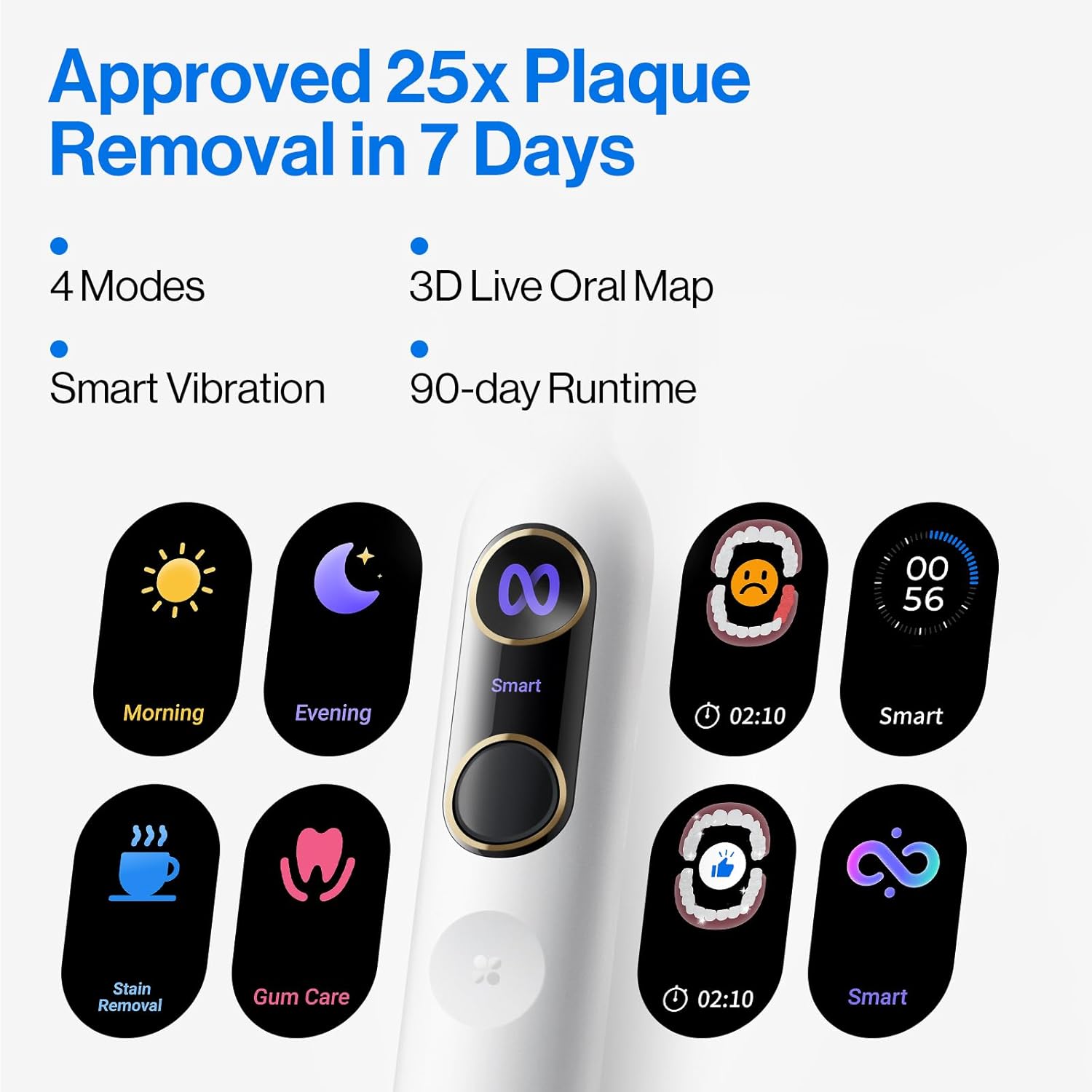 usmile Y20PRO Electric Toothbrush, AI-Powered Smart Toothbrush with AM/PM Auto Mode, 4 Brushing Modes, 90-Day Battery, App Control, Real-Time 3D Map, 2 Brush Heads Included(Sakura Pink)