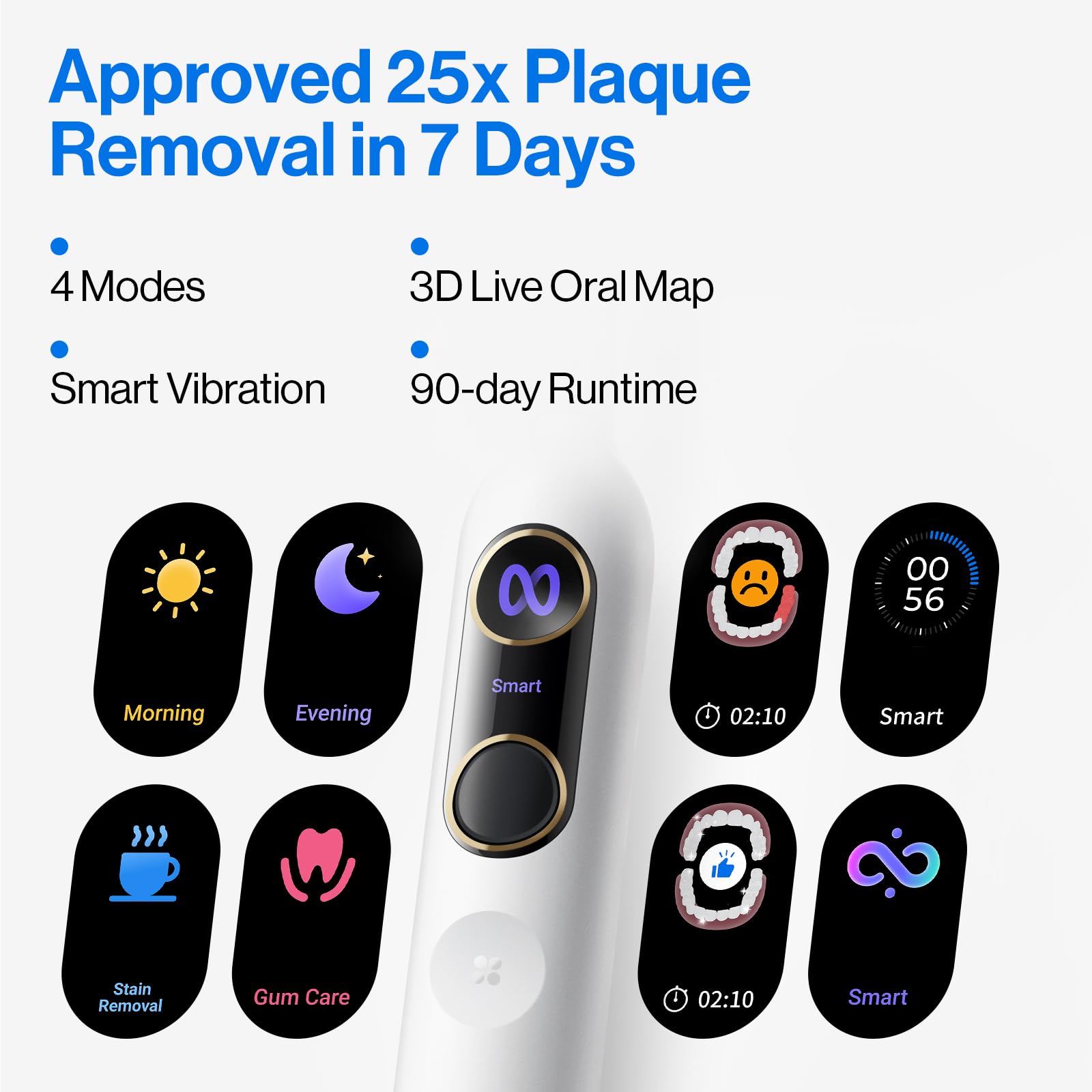 usmile Y20 PRO Toothbrush Self-Adapting Mode 3D Teeth Map - Dettaglio