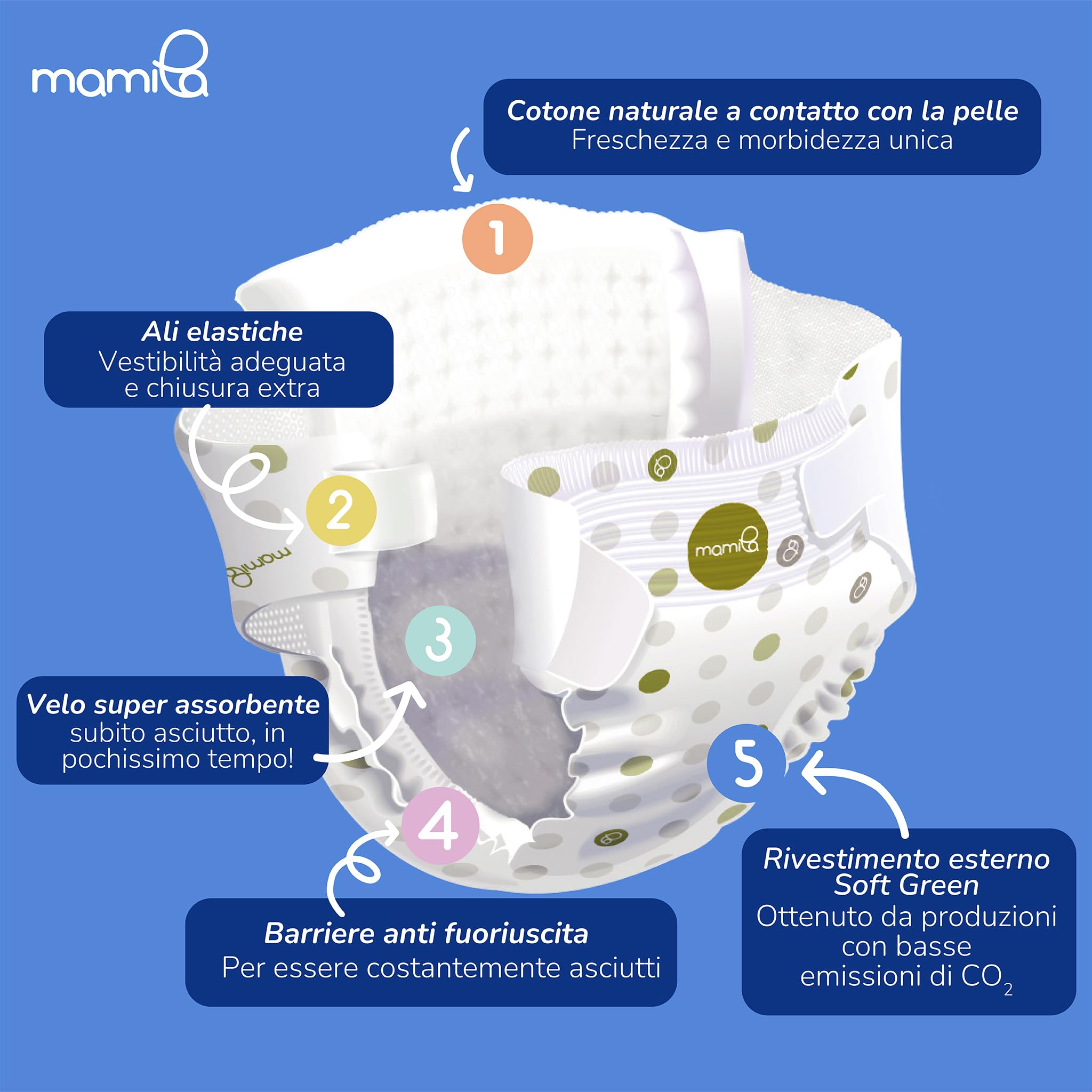 Mamila Pieluchy Cotonini Classic z bawełny | Pieluchy Rozmiar 5 (15-22 kg) Naturalna bawełna | Pakiet 180 pieluch dla niemowląt Noworodka