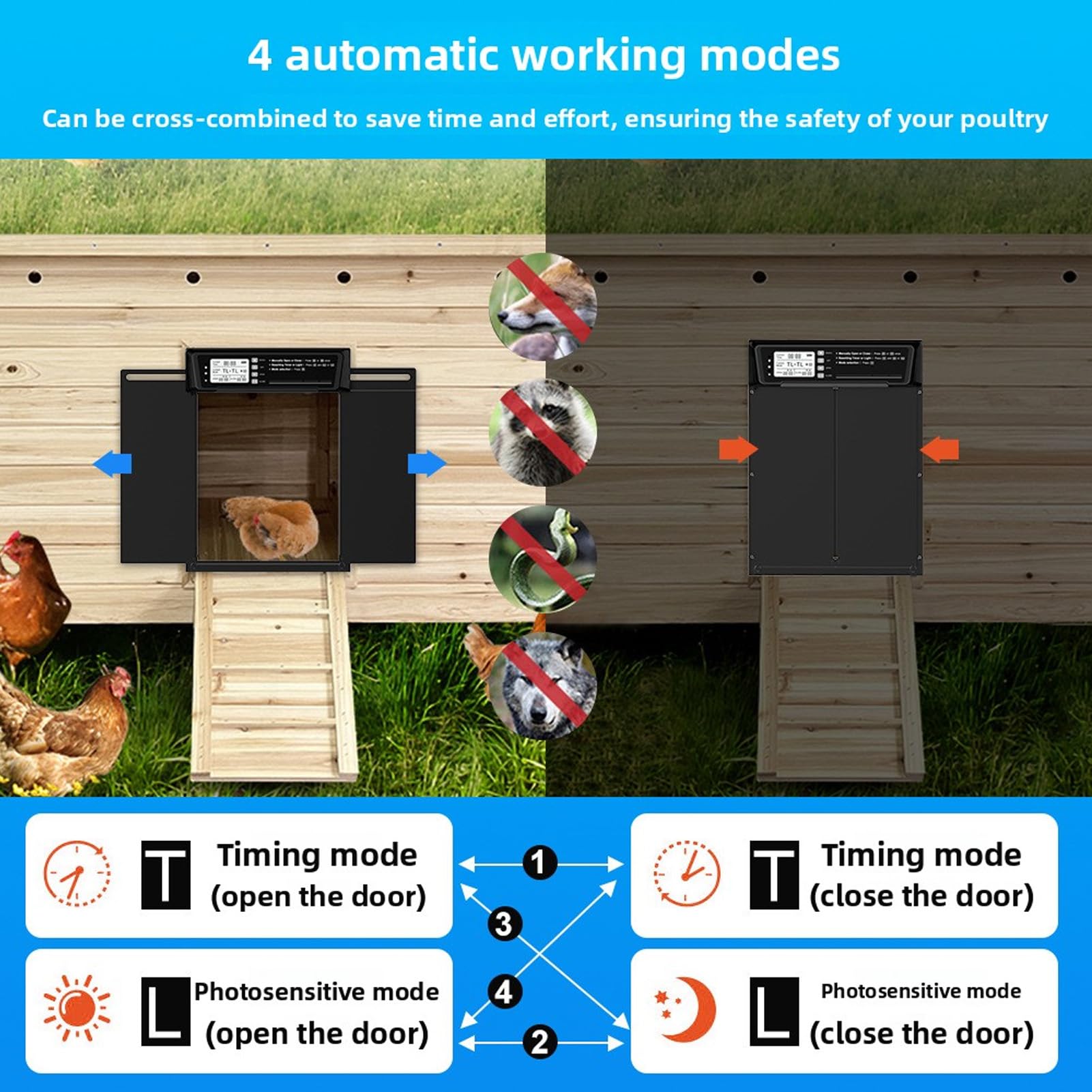 Puerta Automática para Gallinero, Aluminio con Energía Solar con Sensor de Luz, Temporizador, Control Remoto, Mecanismo Antipellizco, Alarma de Anomalía para la Seguridad de