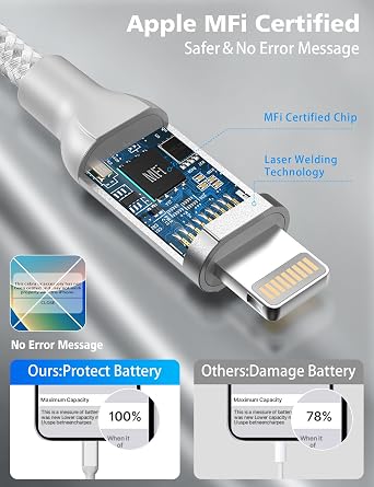 2 FT iPhone Charging Cable, 2 Pack [MFi Certified] Short Lightning Cable Braided iPhone Charger 2 Foot Car Play Charge Cord Compatible with Apple iPhone 14/13/12/11Pro/X/XR/8/7/6s/Plus/SE/iPad