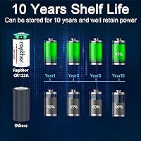 Vista 3 de rapthor CR123A 40pack Lithium Batteries Packs 1650mAh High Power UL Certified 3V Non-Rechargeable Bulk Batteries with Built-in PTC for Flashlight