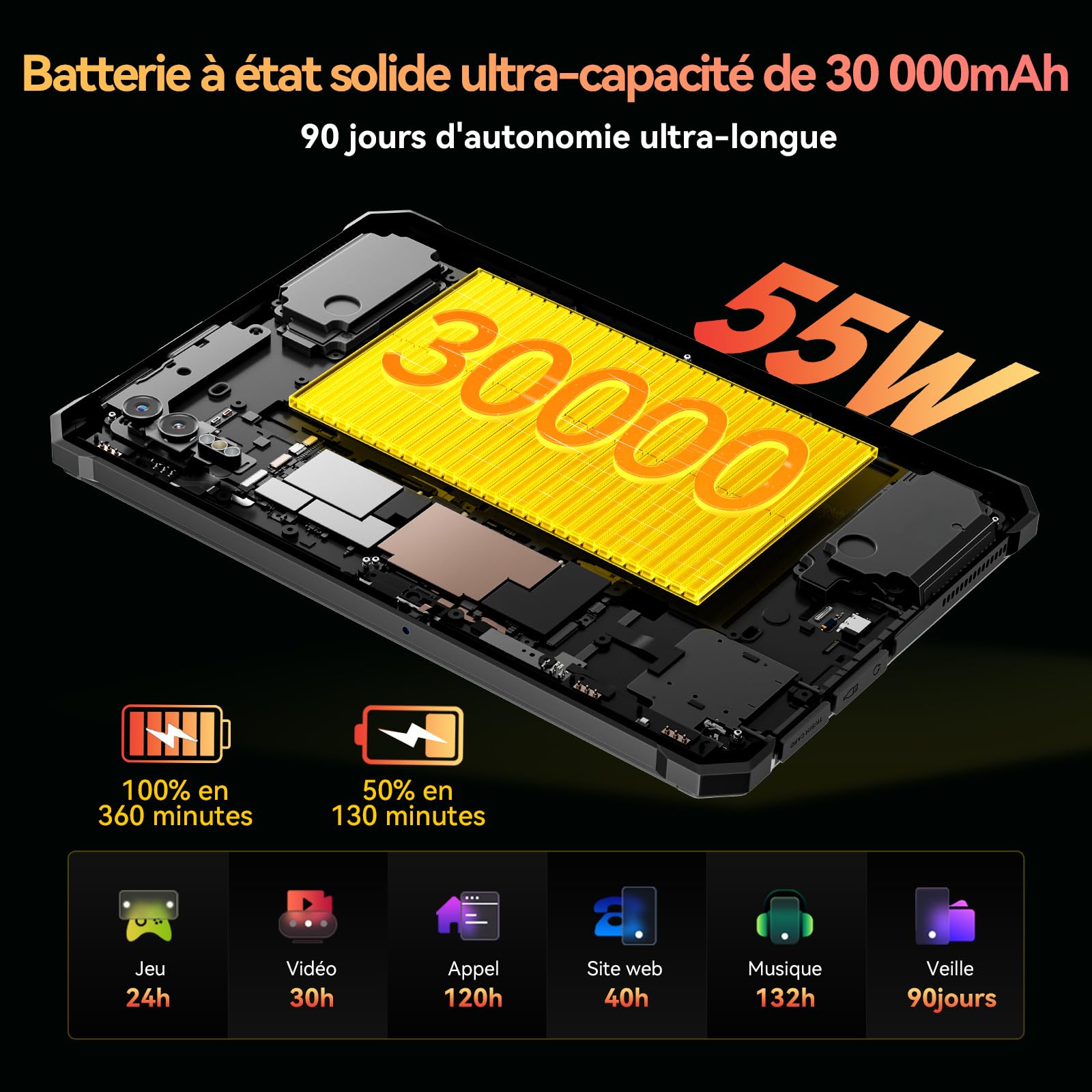 Blackview Tablette Incassable, 30000mAh, Dual 5G LTE, 36Go RAM + 512Go ROM, Tablette Robuste 11 Pouces, Caméra Vision Nocturne 20MP & 108MP, IP68/IP69K Etanche, Charge Rapide 55W, WiFi 6/GPS/NFC