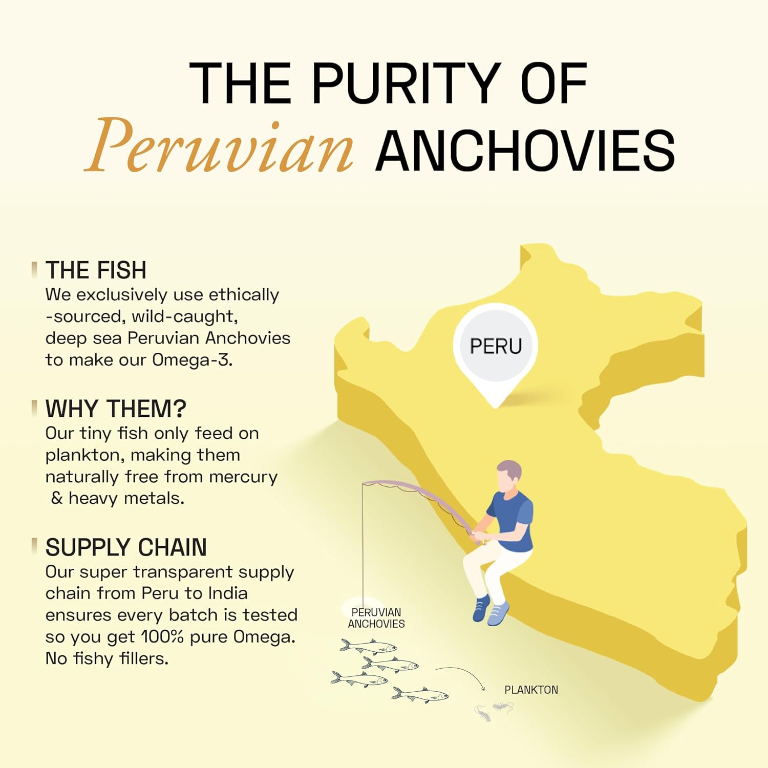 Diwali Sale Ace Blend Outshine Omega 3 Fish Oil Capsules (60 Softgels) | 1650 Mg With 743 Epa &Amp; 528 Dha | 2 Capsules For 4X Strength | No Fishy Burps | Supports Heart, Brain, Joints, Eye Health