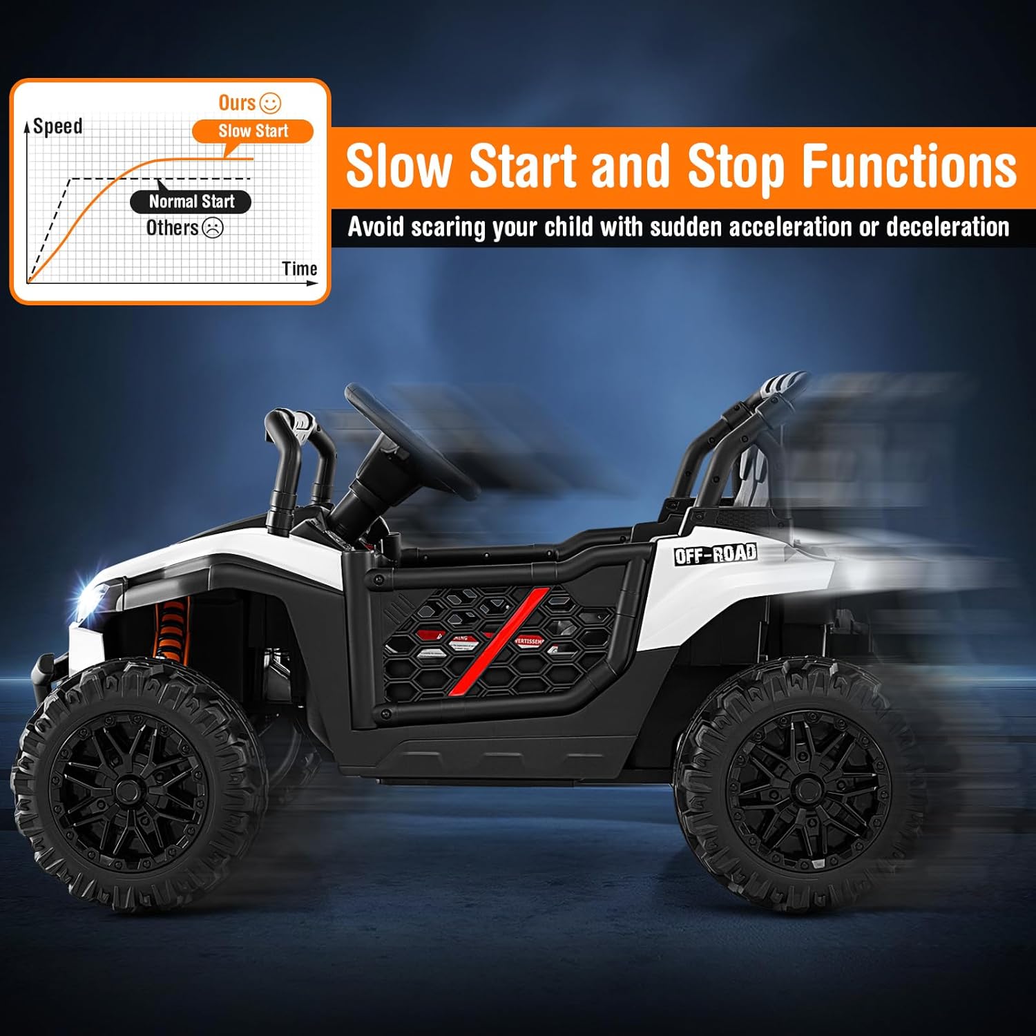 Costzon Kids UTV, 12V Battery Powered Electric Off-Road Car w/Remote Control, Sounds, Wireless Connection, 3 Speeds & 4-Wheel Suspension, Kids Ride on Truck, Gift for Boys & Girls 3+ Years Old (White)