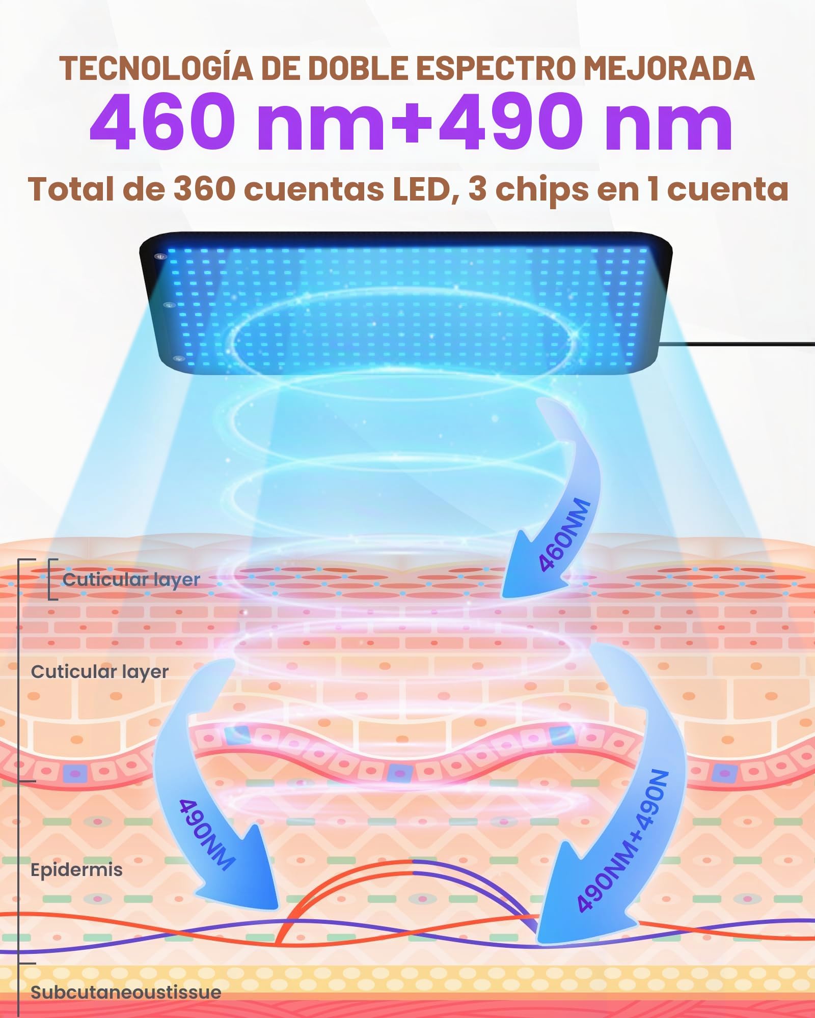 Lámparas bronceadoras 460 nm 490 nm 100x60 cm, bronceador facial 5 intensidades, 3 modos constante/10 Hz/40 Hz pulso, tumbado/colgado