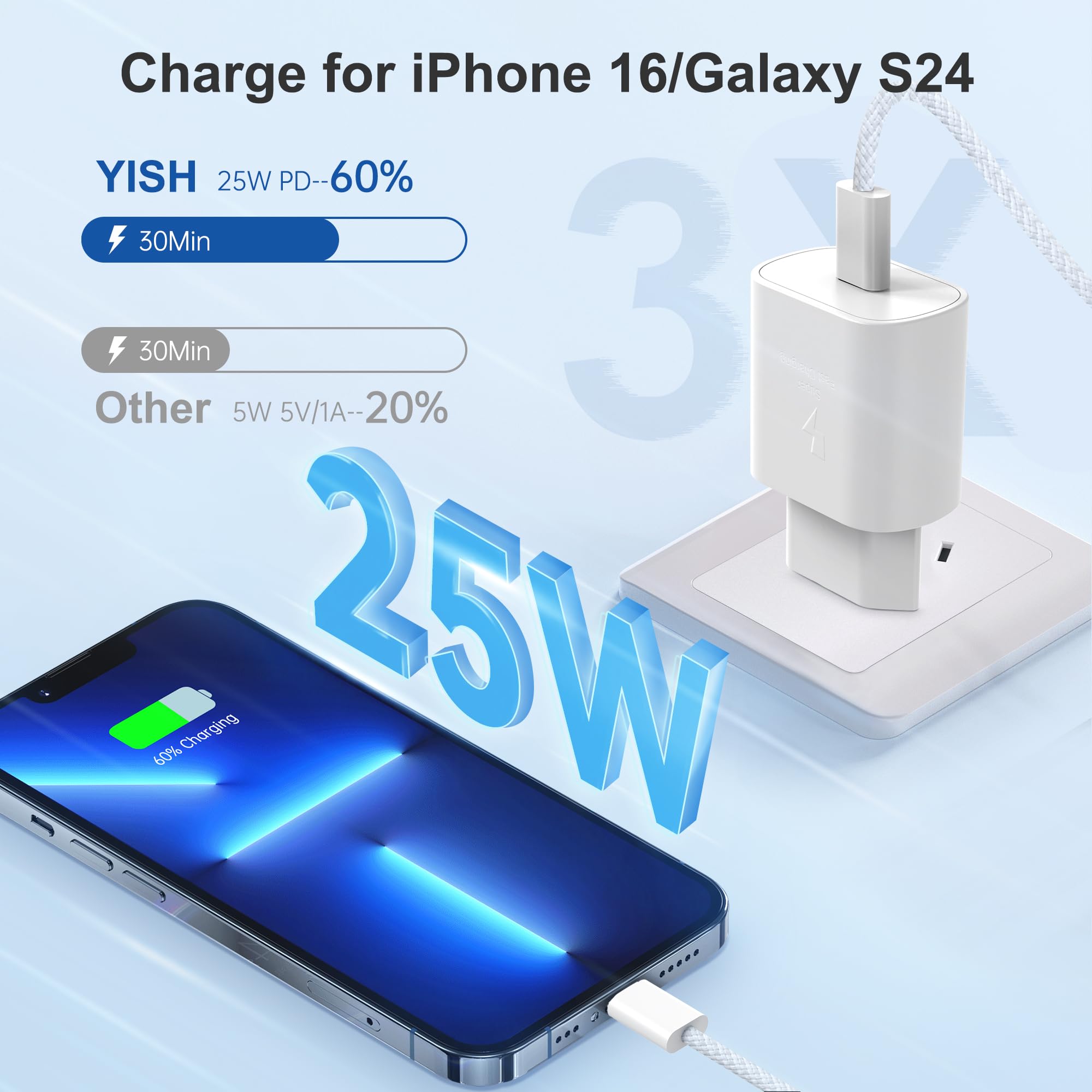 YISH Charger USB C Szybka ładowarka 25W ： PD 3.0 Zasilacz USB Typ Cyp Fast Charger z 60W 1M USBC na kablu C