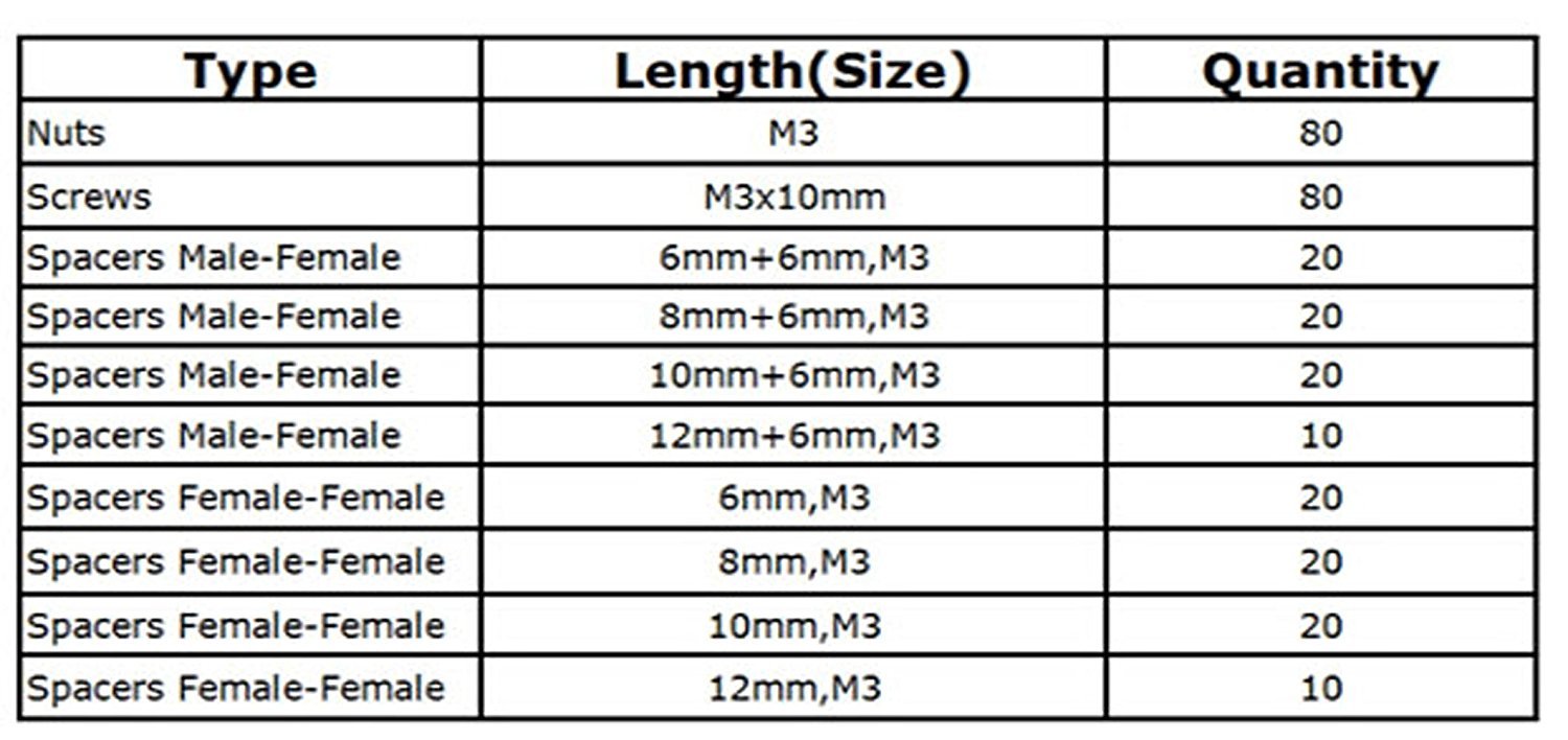 Nero) Assortimento di distanziali per PCB con dado esagonale, bullone Nero) Assortimento di distanziali per PCB con dado esagonale, bullone