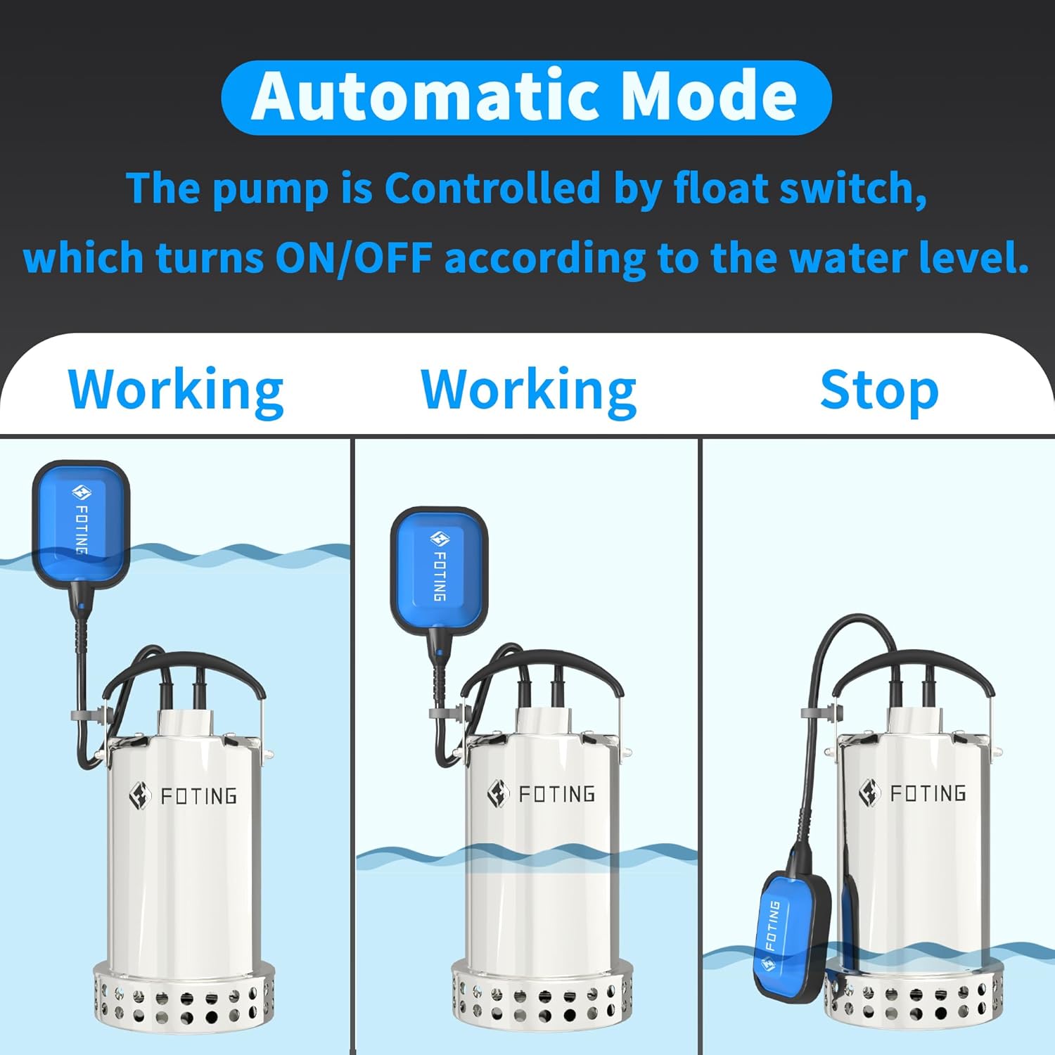 Water Pump 2 Pack, 1HP/ 3960GPH + 1HP/3821GPH Clean/Dirty Sump Pump, Electric Thermoplastic Utility Pump, Portable Submersible Pump for Pool Draining Tub Garden Pond Basement